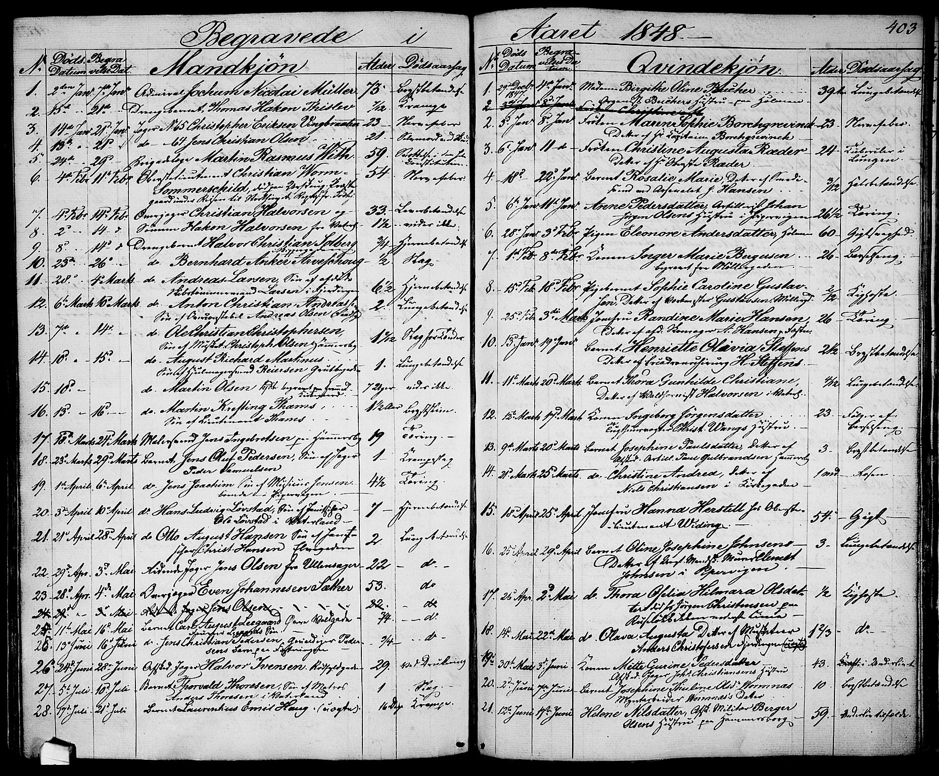 Garnisonsmenigheten Kirkebøker, SAO/A-10846/G/Ga/L0005: Parish register (copy) no. 5, 1841-1860, p. 403
