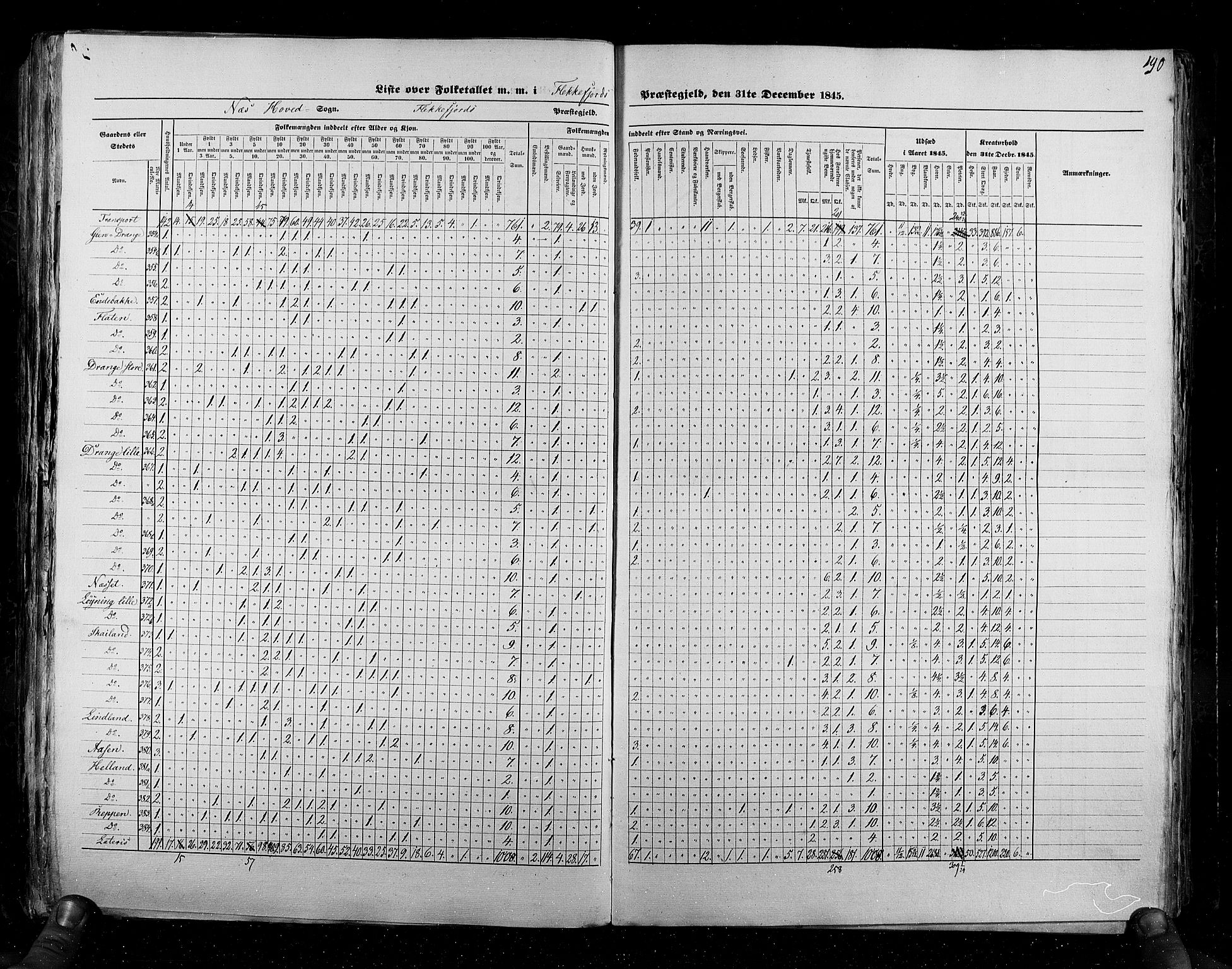 RA, Census 1845, vol. 6: Lister og Mandal amt og Stavanger amt, 1845, p. 190