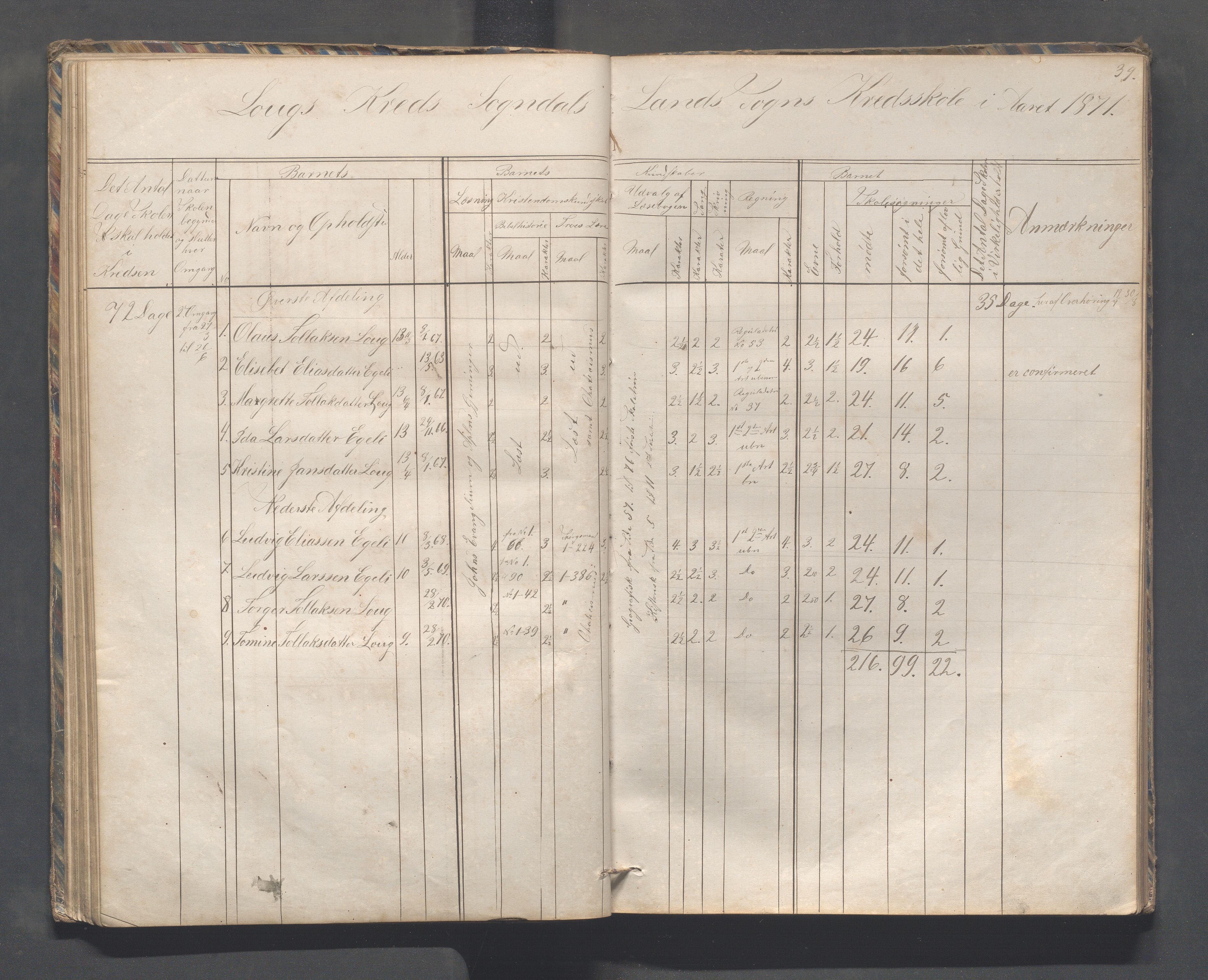 Sokndal kommune- Skolestyret/Skolekontoret, IKAR/K-101142/H/L0010: Skoleprotokoll - Åna-Sira, Log, Brambo,Skogstad,Tellnes, 1865-1886, p. 39