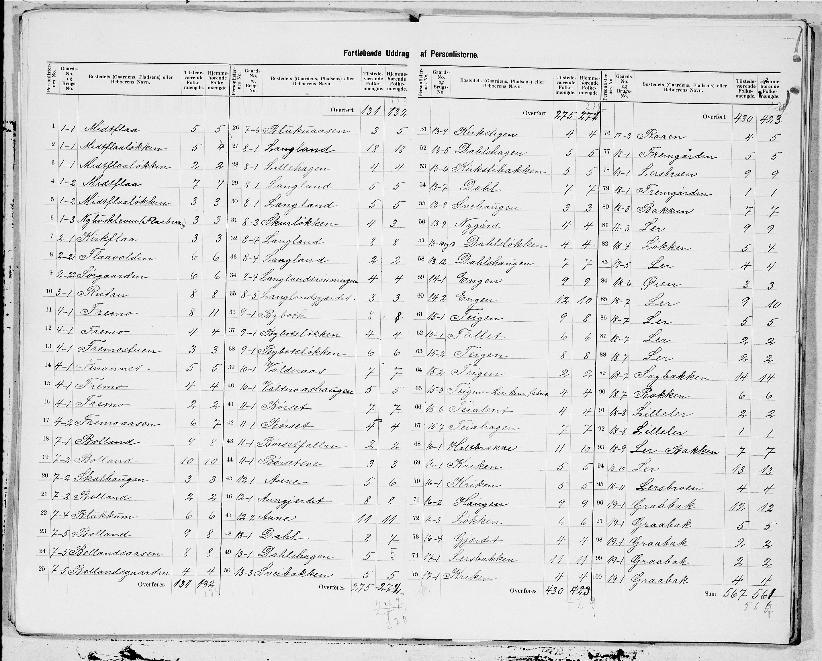 SAT, 1900 census for Flå, 1900, p. 3