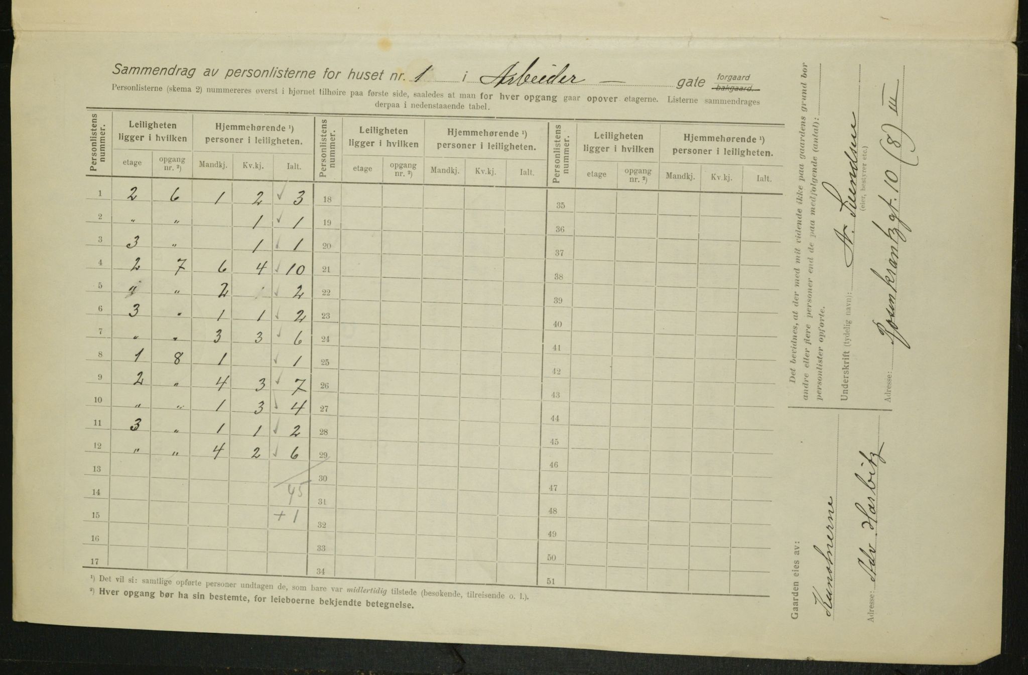 OBA, Municipal Census 1916 for Kristiania, 1916, p. 1430