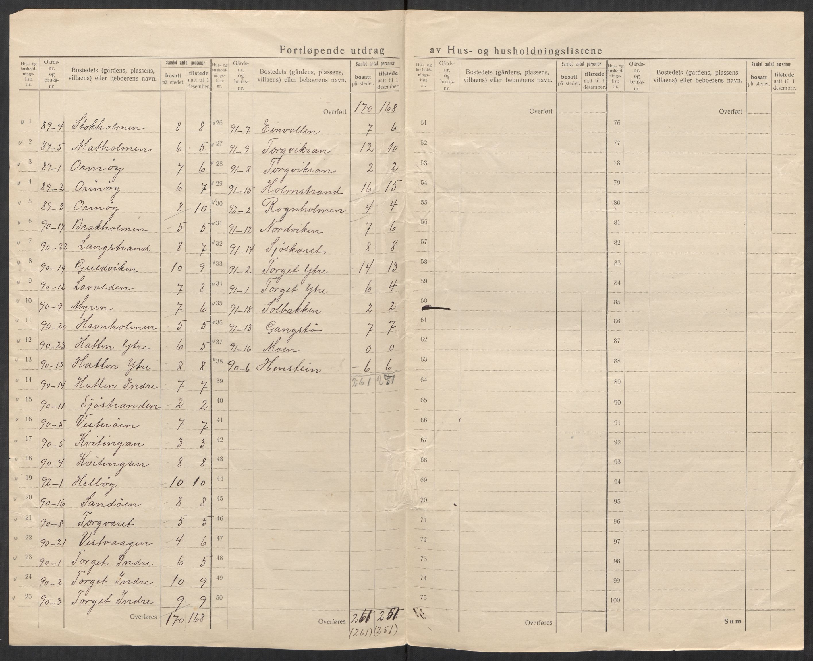 SAT, 1920 census for Brønnøy, 1920, p. 35