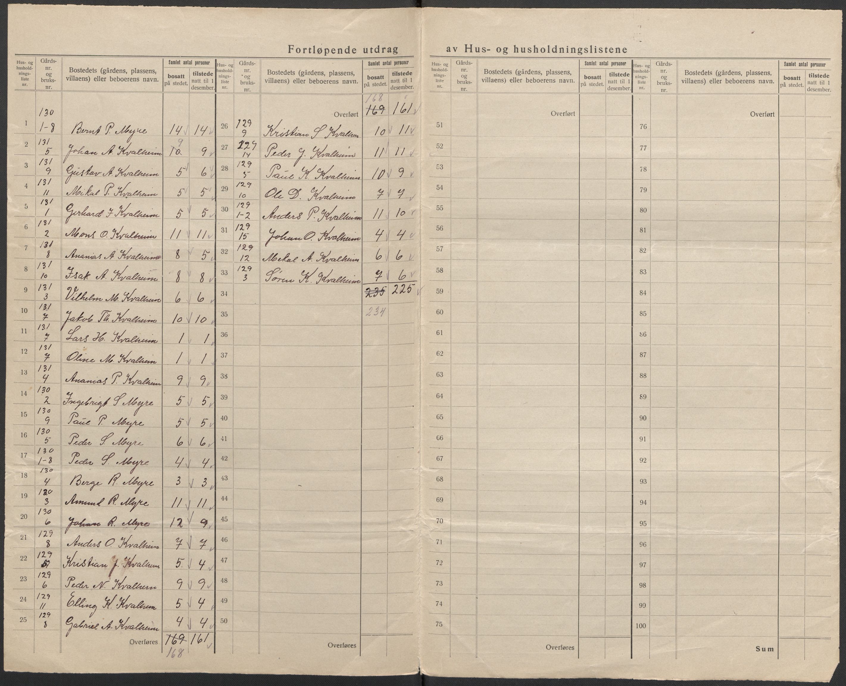 SAB, 1920 census for Nord-Vågsøy, 1920, p. 10