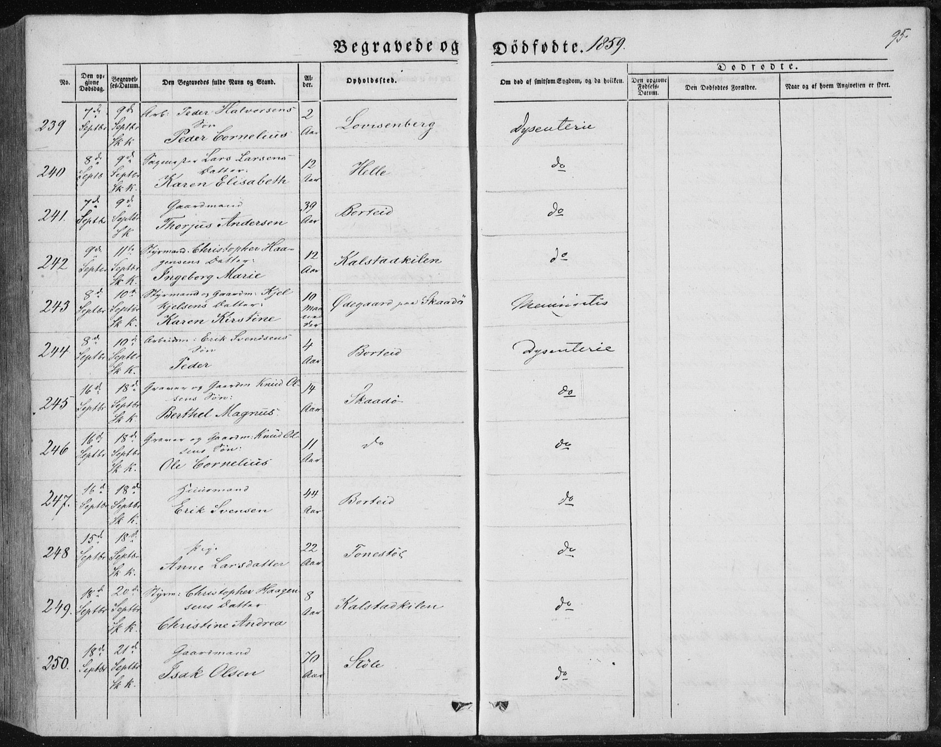 Sannidal kirkebøker, AV/SAKO-A-296/F/Fa/L0008: Parish register (official) no. 8, 1847-1862, p. 95