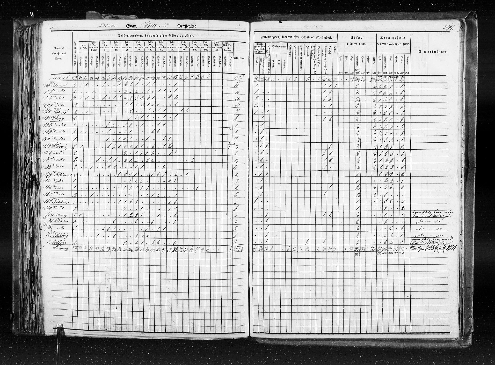 RA, Census 1835, vol. 8: Romsdal amt og Søndre Trondhjem amt, 1835, p. 399