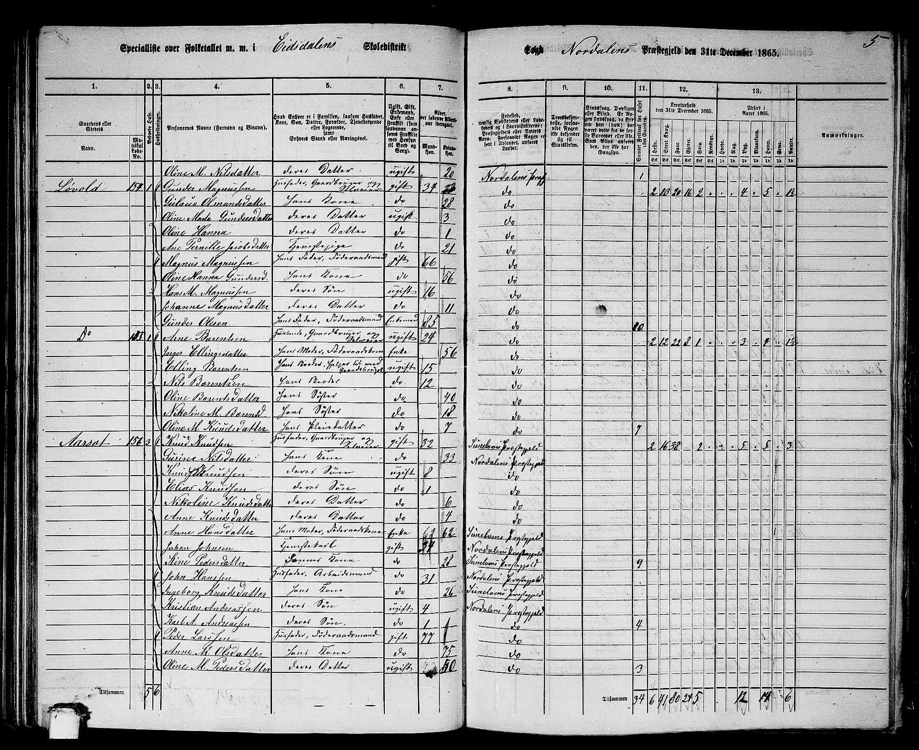 RA, 1865 census for Norddal, 1865, p. 78