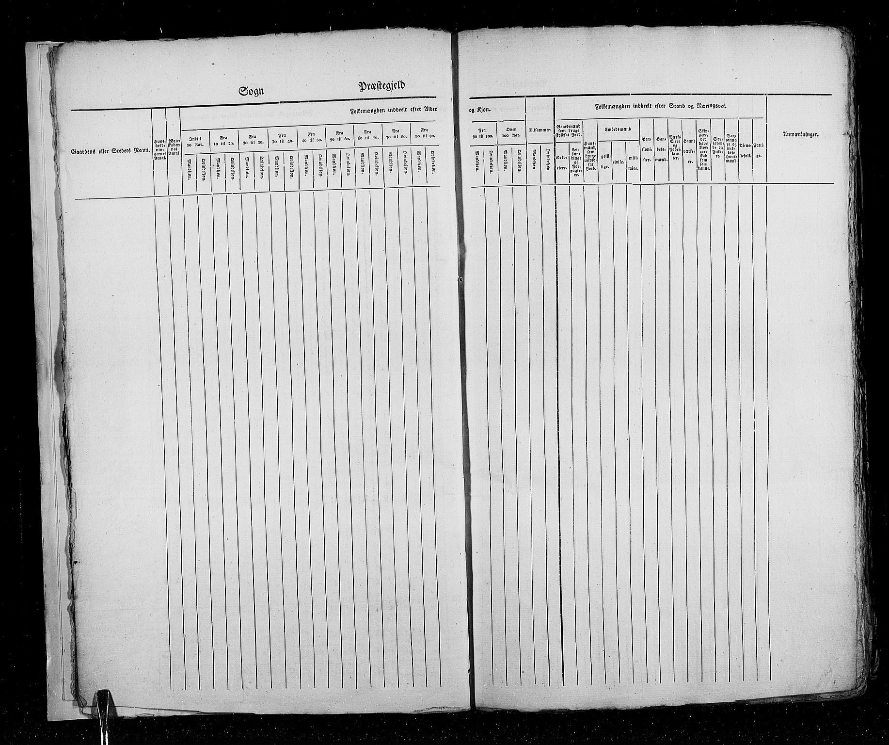 RA, Census 1825, vol. 16: Søndre Trondhjem amt, 1825