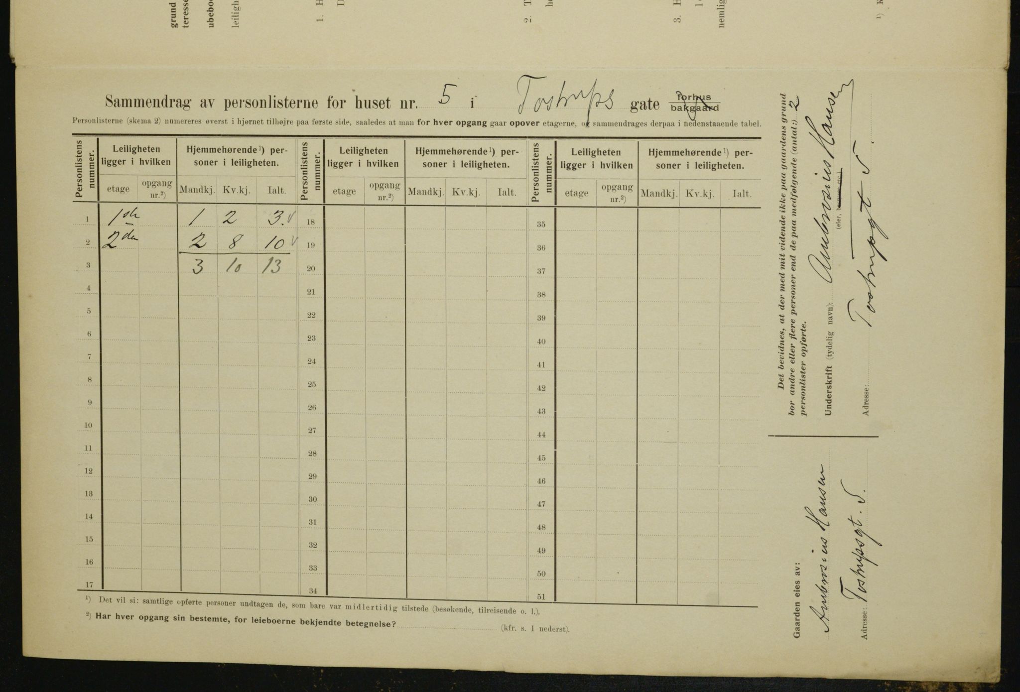 OBA, Municipal Census 1910 for Kristiania, 1910, p. 109390