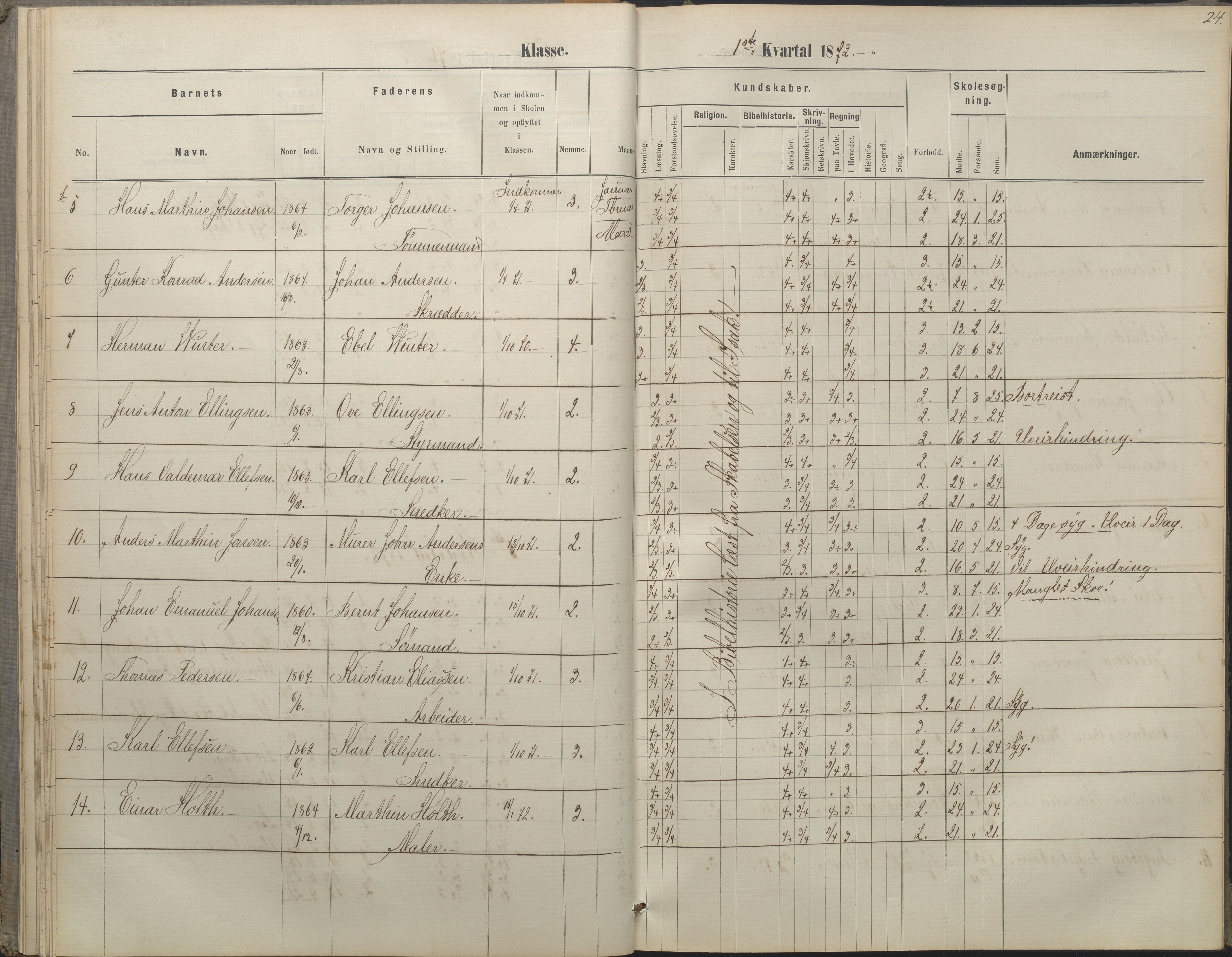 Arendal kommune, Katalog I, AAKS/KA0906-PK-I/07/L0052: Hovedbog forberedelsesklassen og 1. klasse, 1870-1882, p. 23