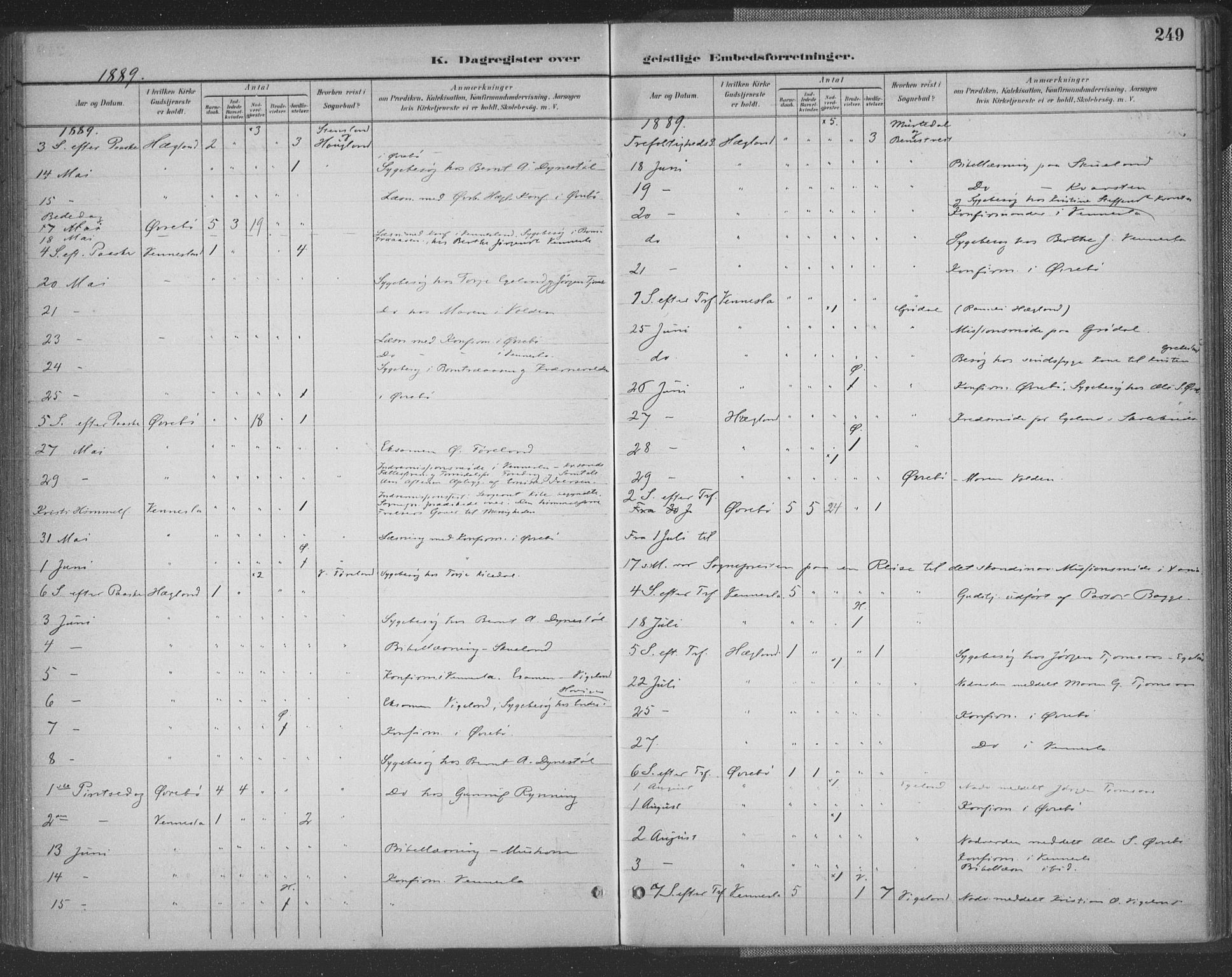 Vennesla sokneprestkontor, AV/SAK-1111-0045/Fa/Fac/L0009: Parish register (official) no. A 9, 1884-1901, p. 249