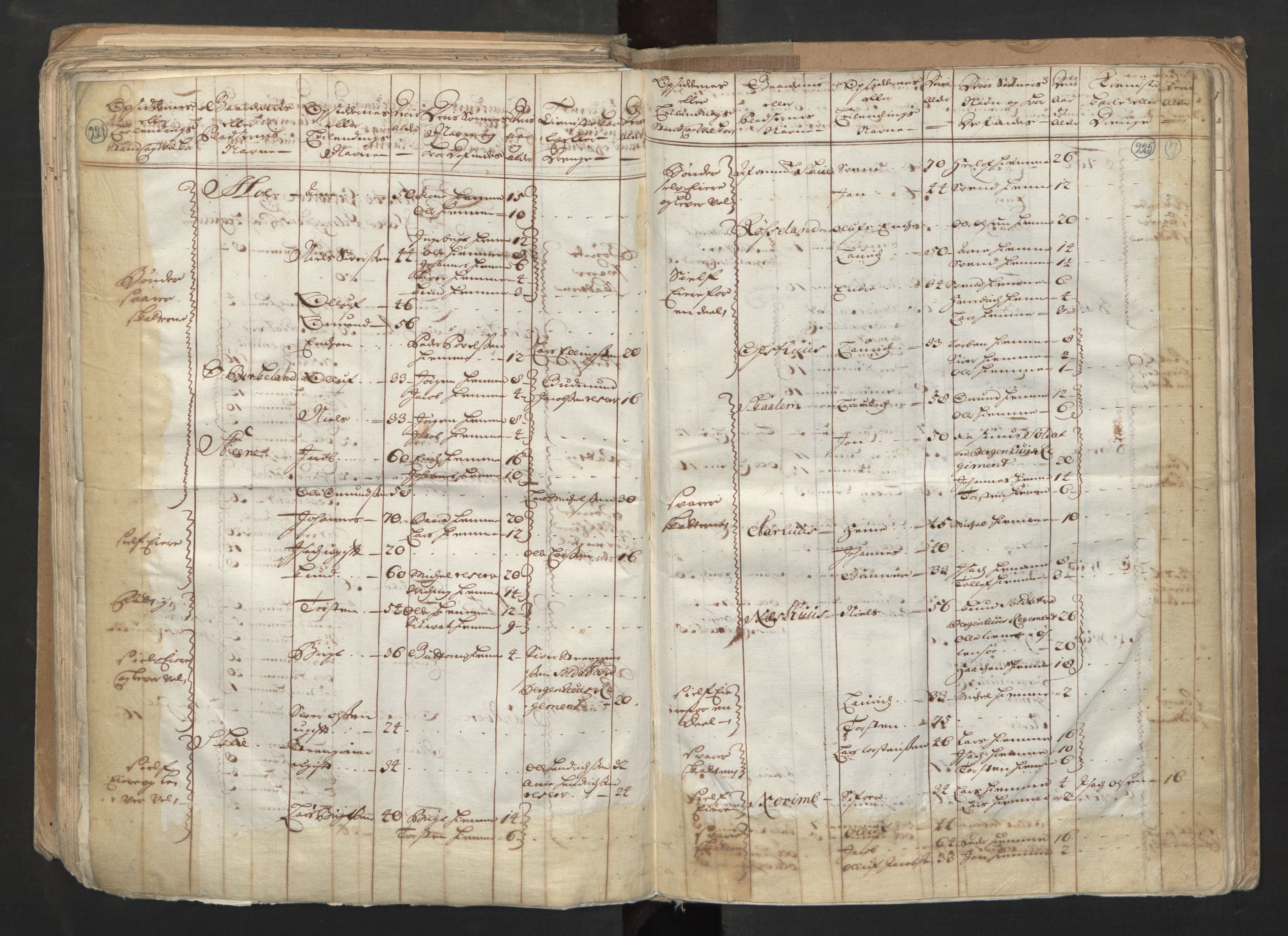 RA, Census (manntall) 1701, no. 6: Sunnhordland fogderi and Hardanger fogderi, 1701, p. 224-225