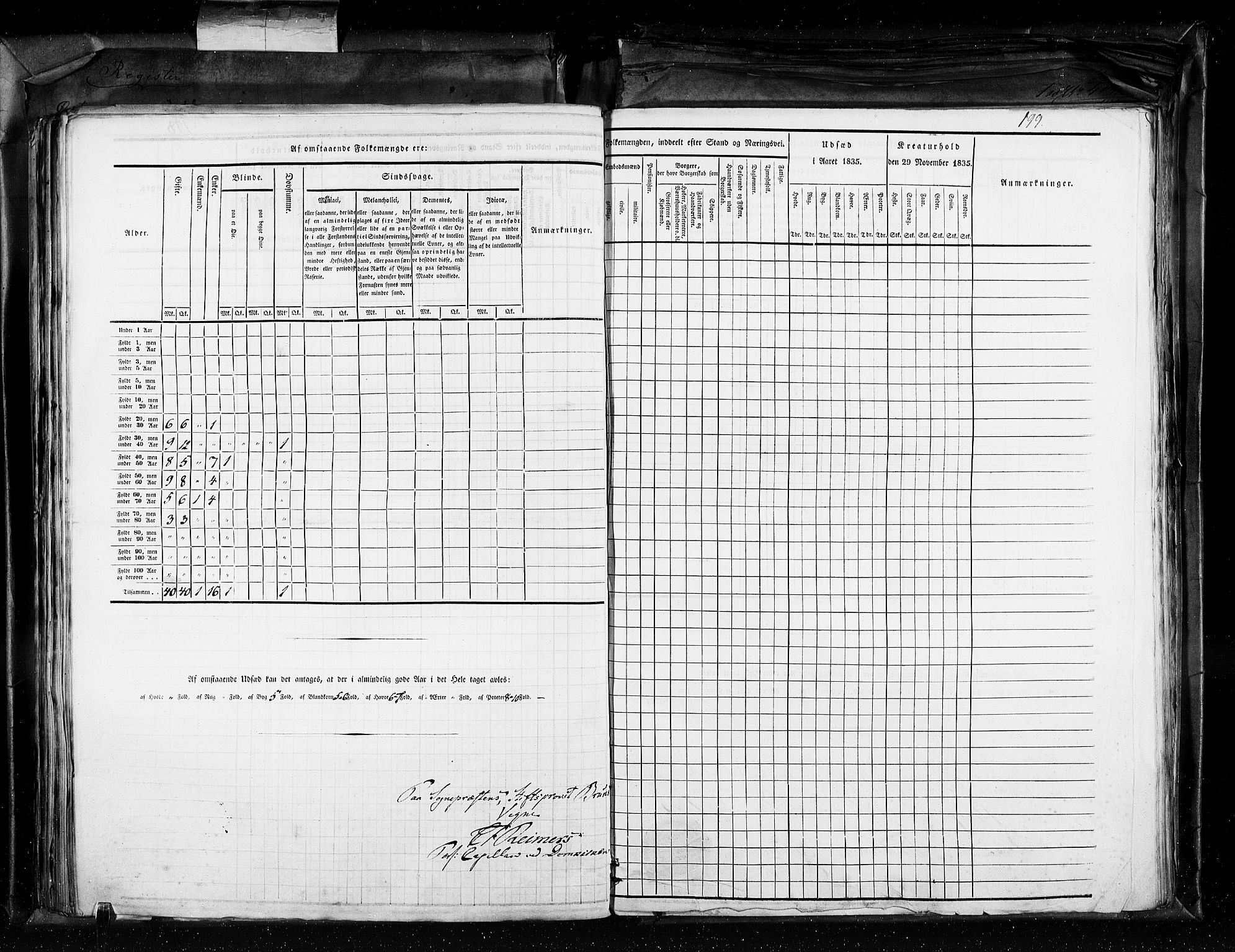 RA, Census 1835, vol. 11: Kjøpsteder og ladesteder: Risør-Vardø, 1835, p. 199