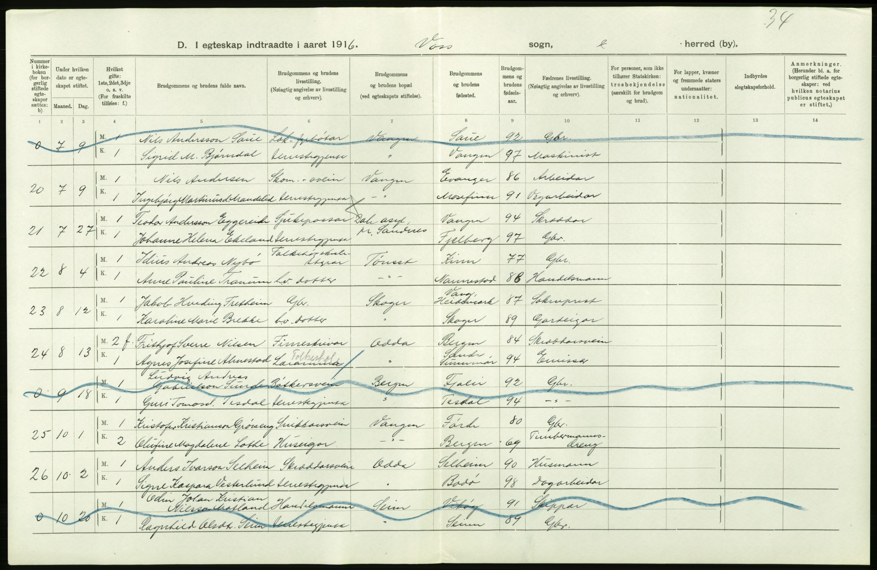 Statistisk sentralbyrå, Sosiodemografiske emner, Befolkning, AV/RA-S-2228/D/Df/Dfb/Dfbf/L0035: S. Bergenhus amt: Gifte, dødfødte. Bygder., 1916, p. 14