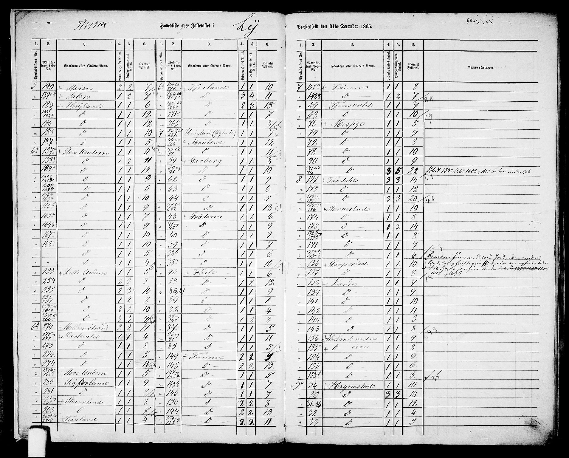 RA, 1865 census for Lye, 1865, p. 7