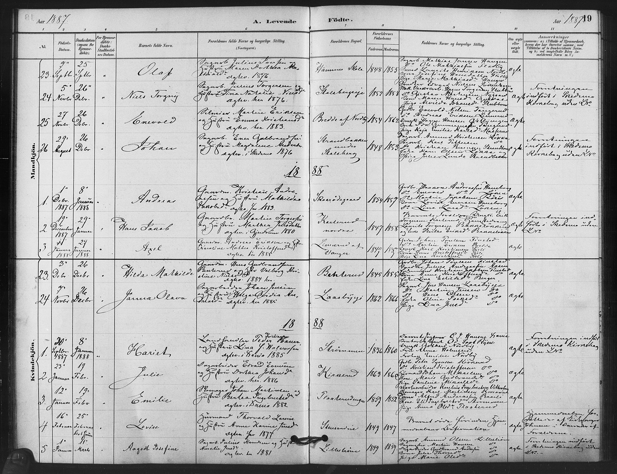 Skedsmo prestekontor Kirkebøker, AV/SAO-A-10033a/F/Fb/L0001: Parish register (official) no. II 1, 1883-1901, p. 19