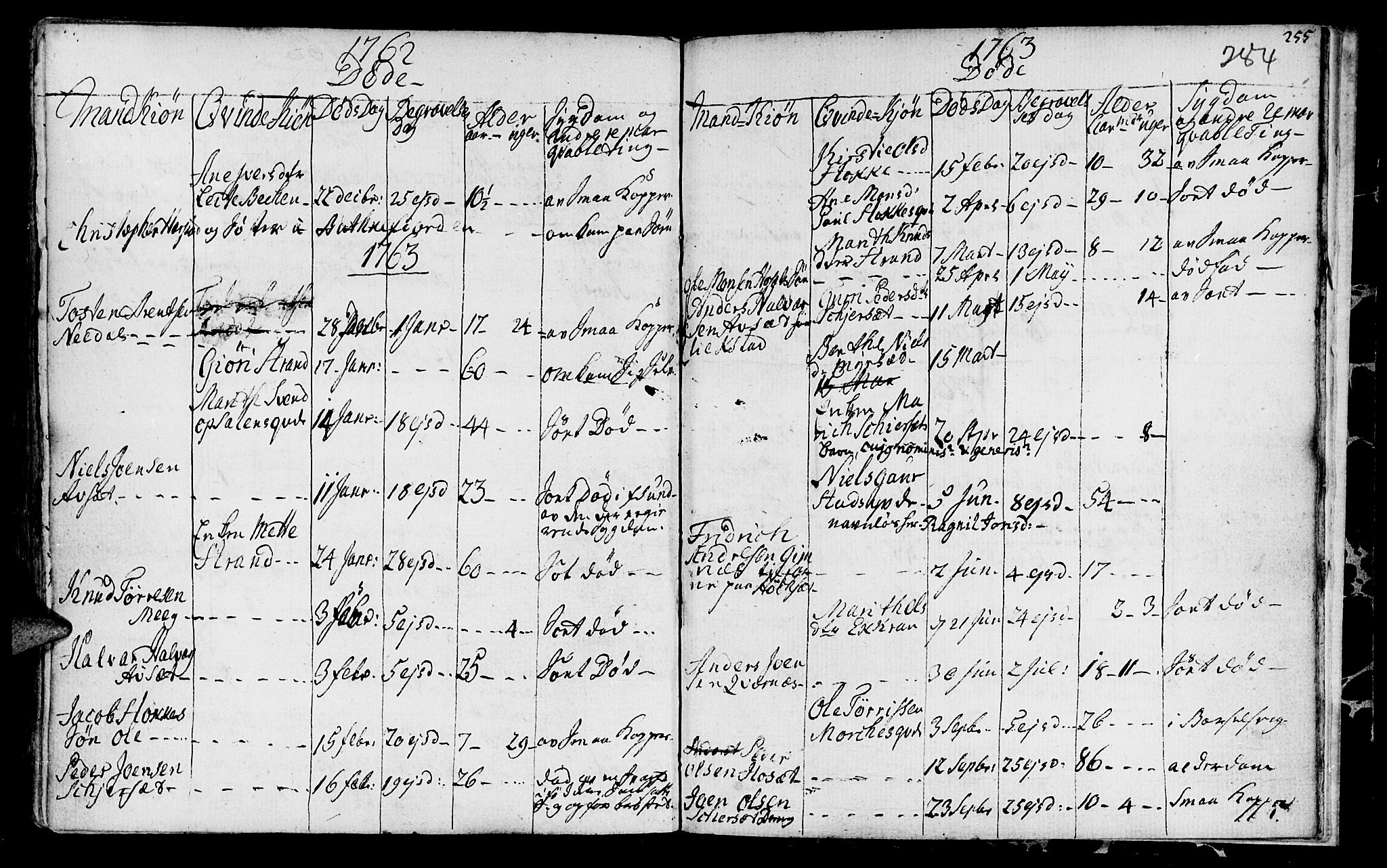 Ministerialprotokoller, klokkerbøker og fødselsregistre - Møre og Romsdal, AV/SAT-A-1454/568/L0798: Parish register (official) no. 568A07, 1753-1780, p. 283-284