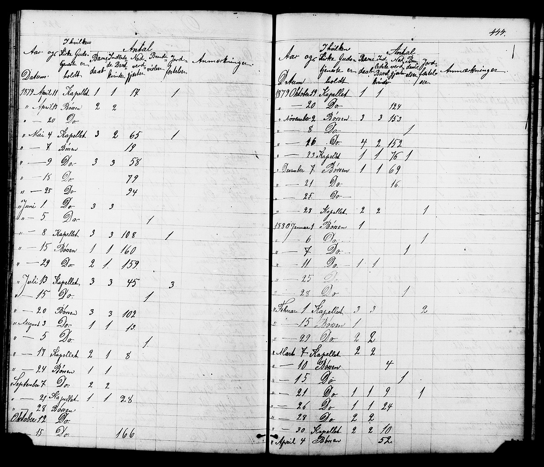 Ministerialprotokoller, klokkerbøker og fødselsregistre - Sør-Trøndelag, SAT/A-1456/665/L0777: Parish register (copy) no. 665C02, 1867-1915, p. 444