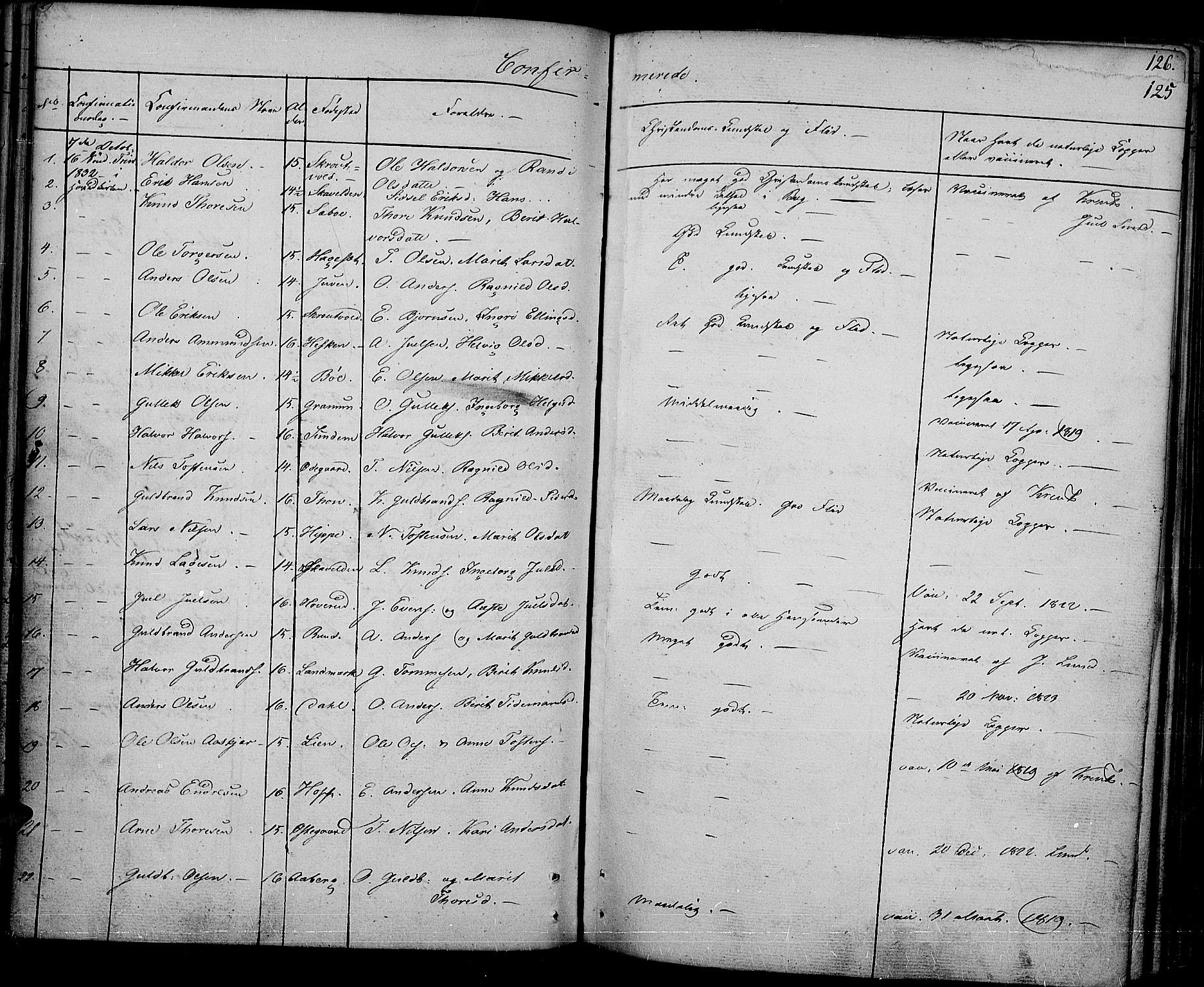 Nord-Aurdal prestekontor, SAH/PREST-132/H/Ha/Haa/L0003: Parish register (official) no. 3, 1828-1841, p. 125