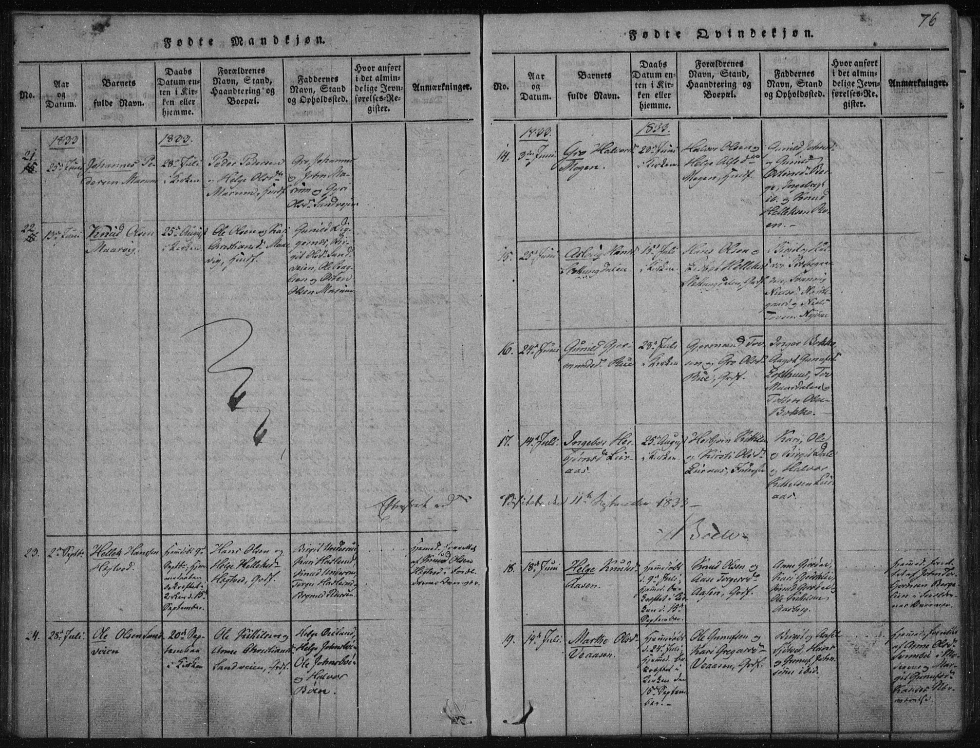 Tinn kirkebøker, AV/SAKO-A-308/F/Fa/L0004: Parish register (official) no. I 4, 1815-1843, p. 75b-76a