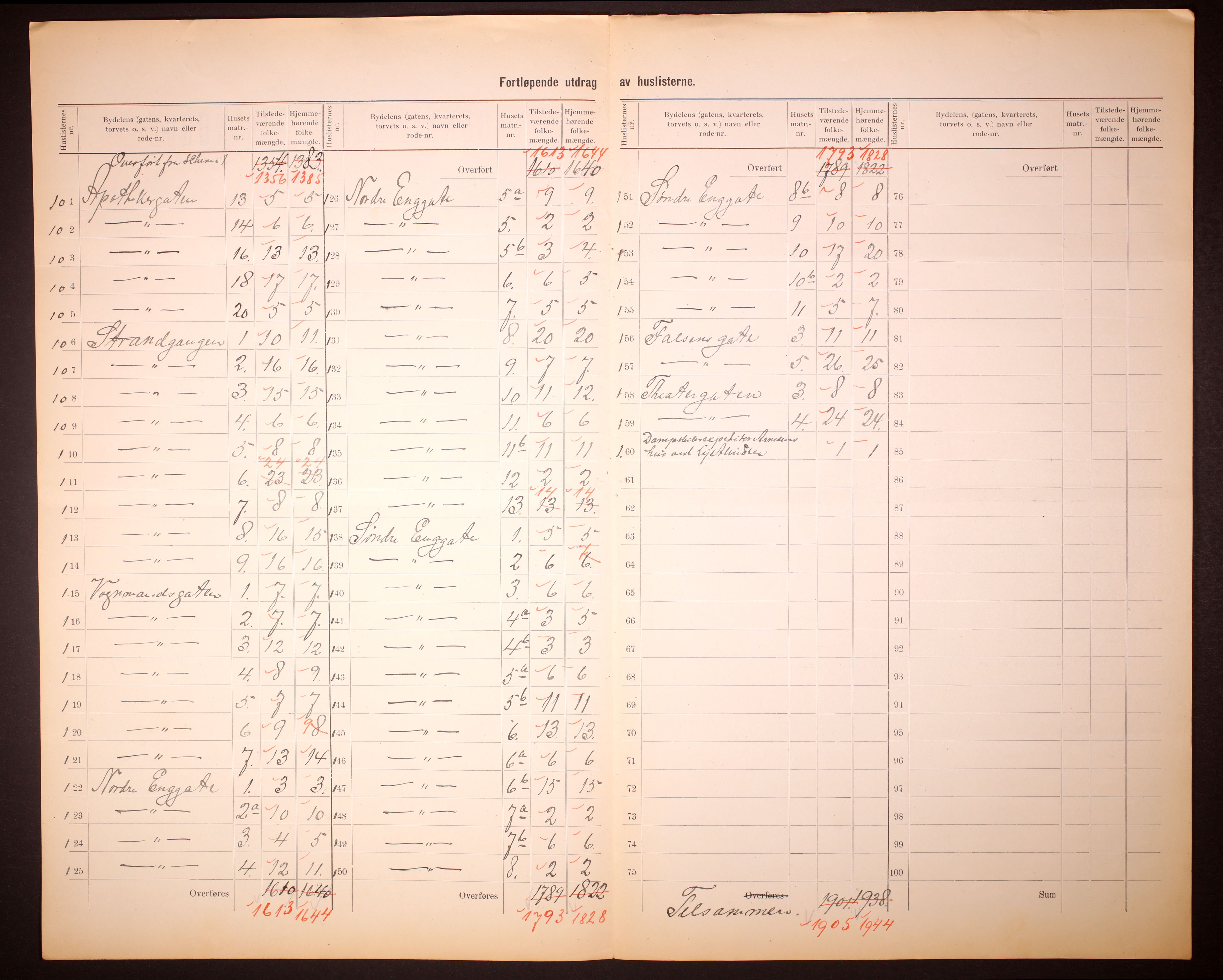 RA, 1910 census for Horten, 1910, p. 8