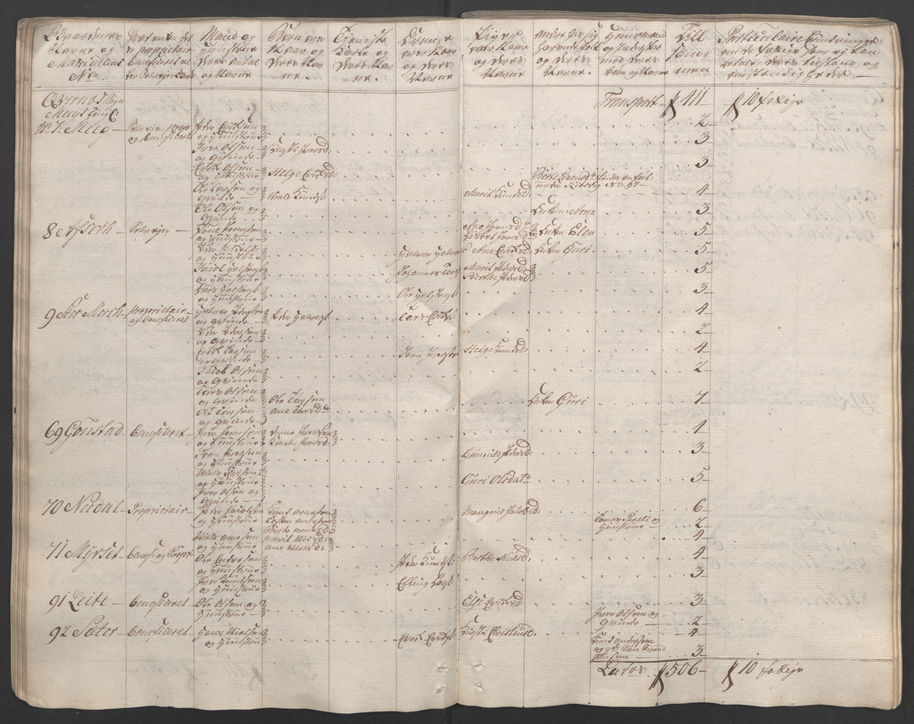 Rentekammeret inntil 1814, Reviderte regnskaper, Fogderegnskap, RA/EA-4092/R56/L3841: Ekstraskatten Nordmøre, 1762-1763, p. 58