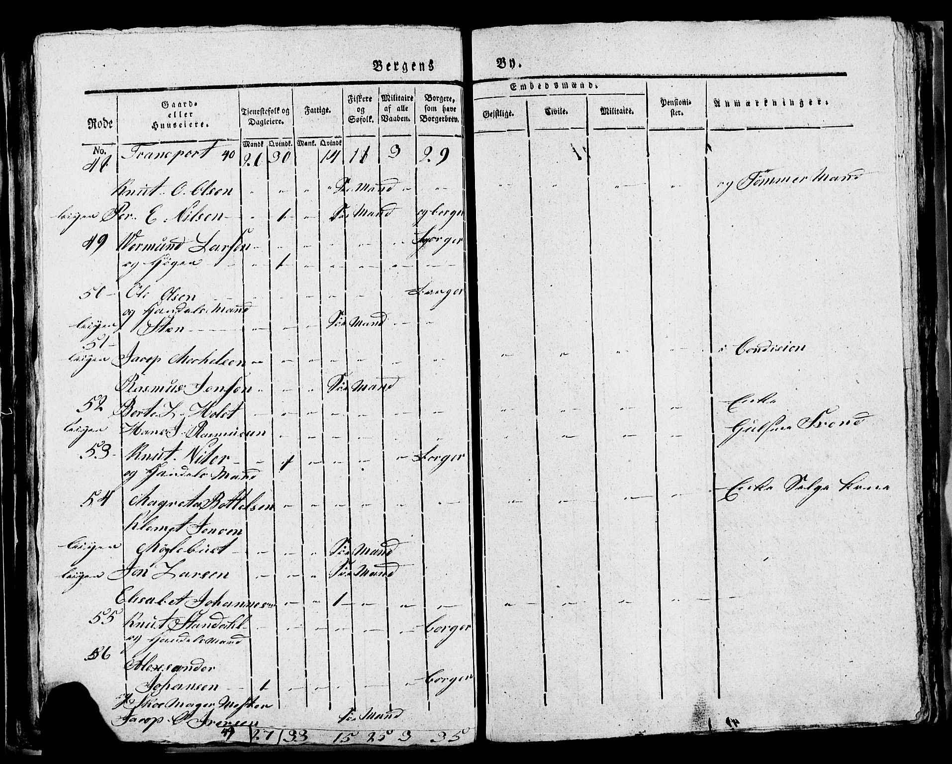 SAB, 1815 Census for Bergen, 1815, p. 306