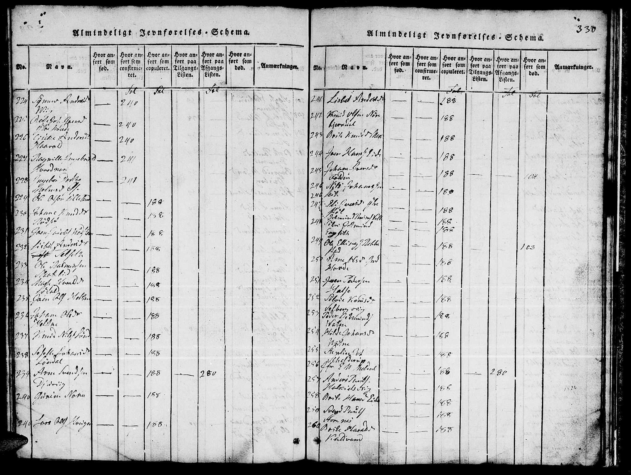 Ministerialprotokoller, klokkerbøker og fødselsregistre - Møre og Romsdal, AV/SAT-A-1454/511/L0155: Parish register (copy) no. 511C01, 1817-1829, p. 330