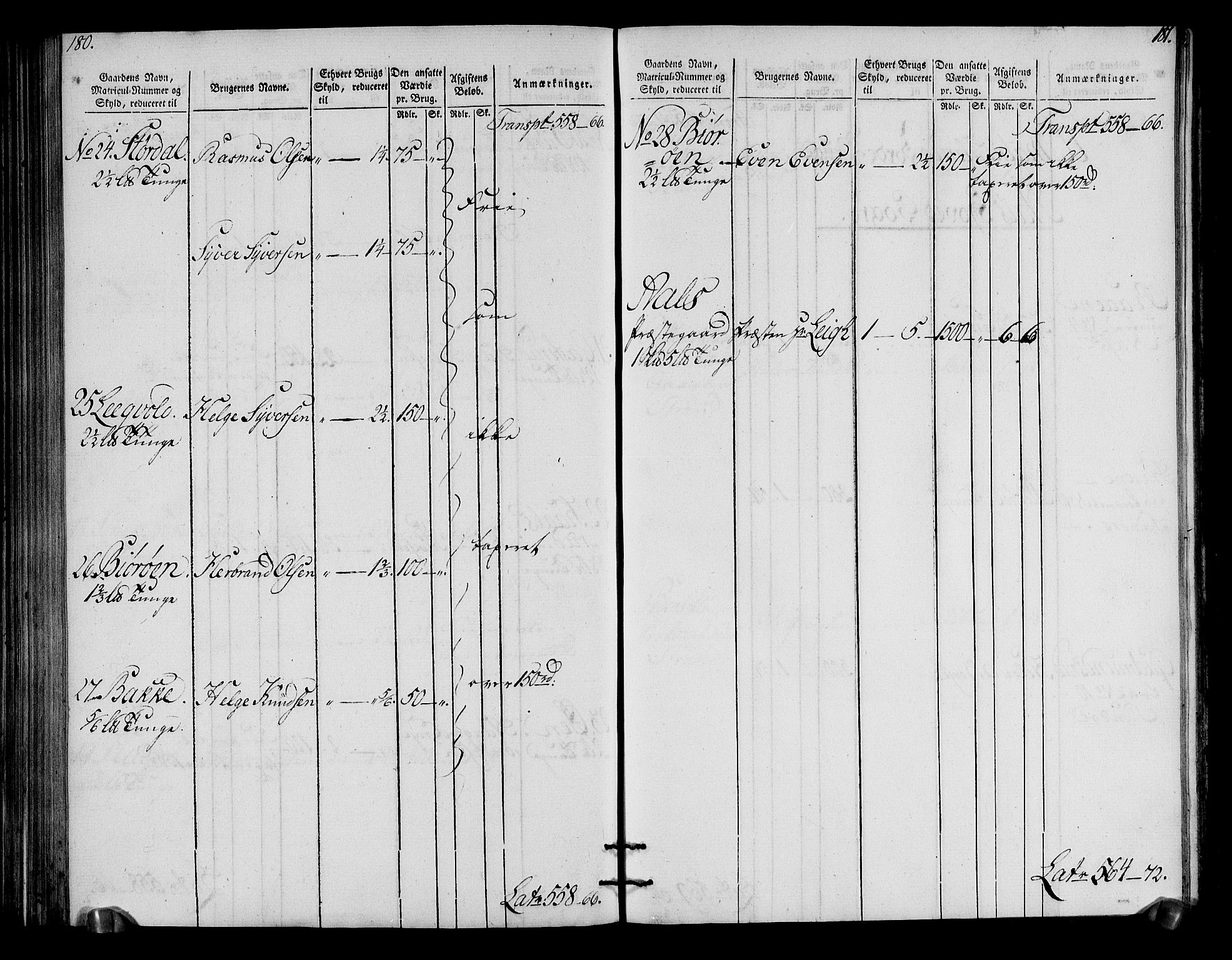 Rentekammeret inntil 1814, Realistisk ordnet avdeling, RA/EA-4070/N/Ne/Nea/L0050: Ringerike og Hallingdal fogderi. Oppebørselsregister for Hallingdal, 1803-1804, p. 94