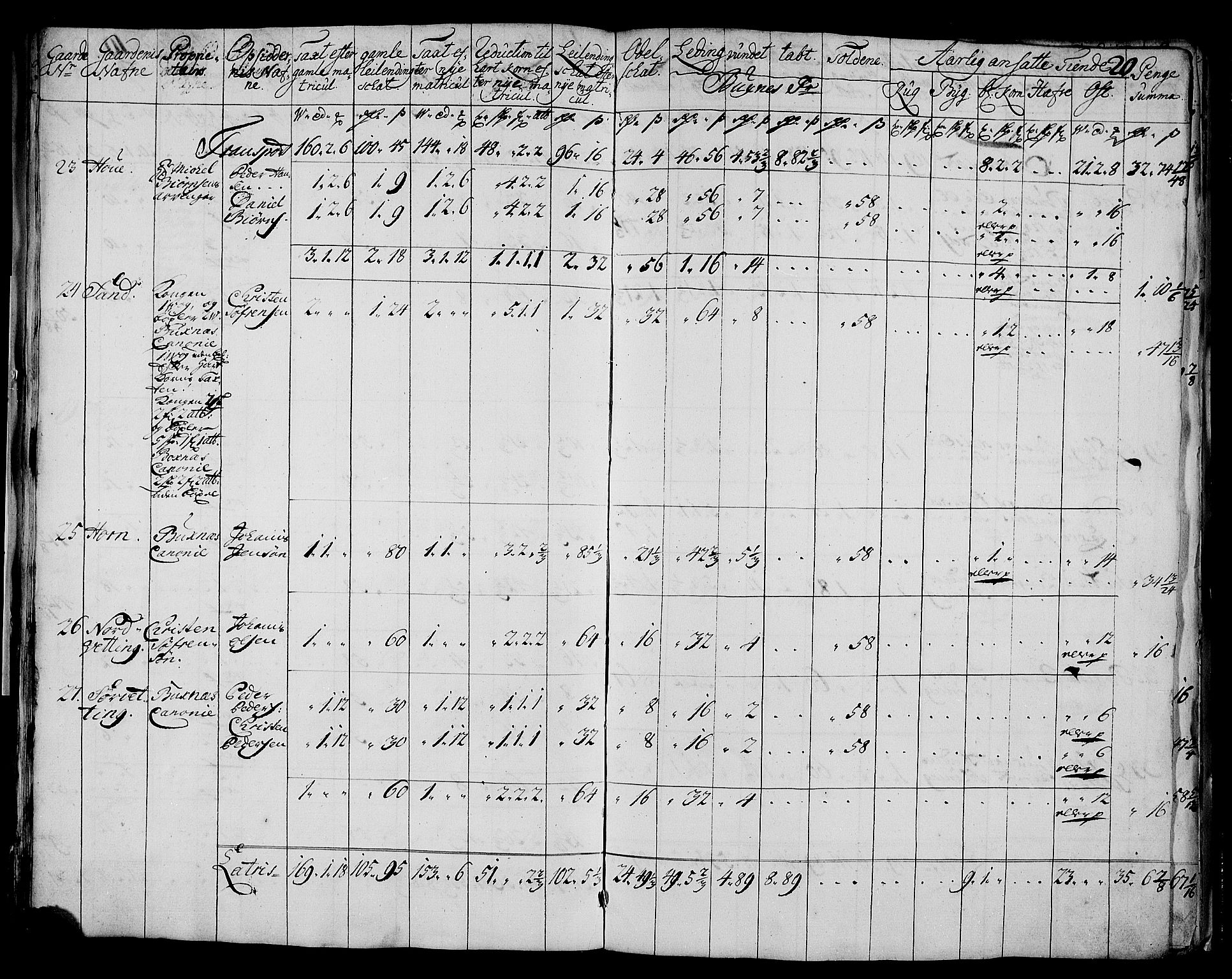 Rentekammeret inntil 1814, Realistisk ordnet avdeling, AV/RA-EA-4070/N/Nb/Nbf/L0175: Lofoten matrikkelprotokoll, 1723, p. 22