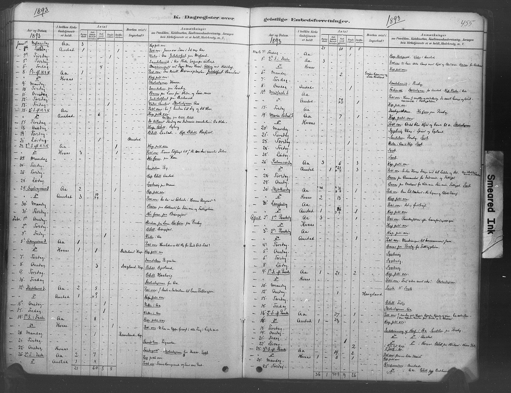 Lyngdal sokneprestkontor, AV/SAK-1111-0029/F/Fa/Fac/L0011: Parish register (official) no. A 11, 1878-1893, p. 455