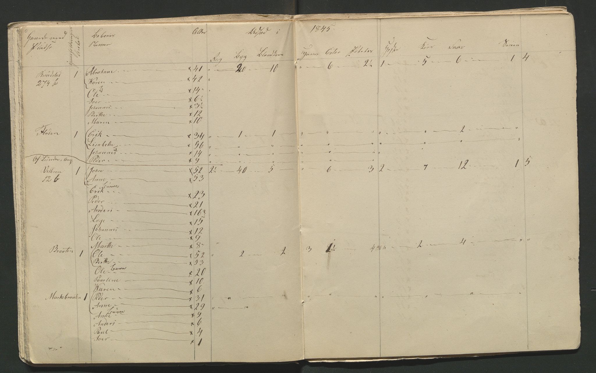 SAH, 1845 Census for Jevnaker parish, 1845, p. 57