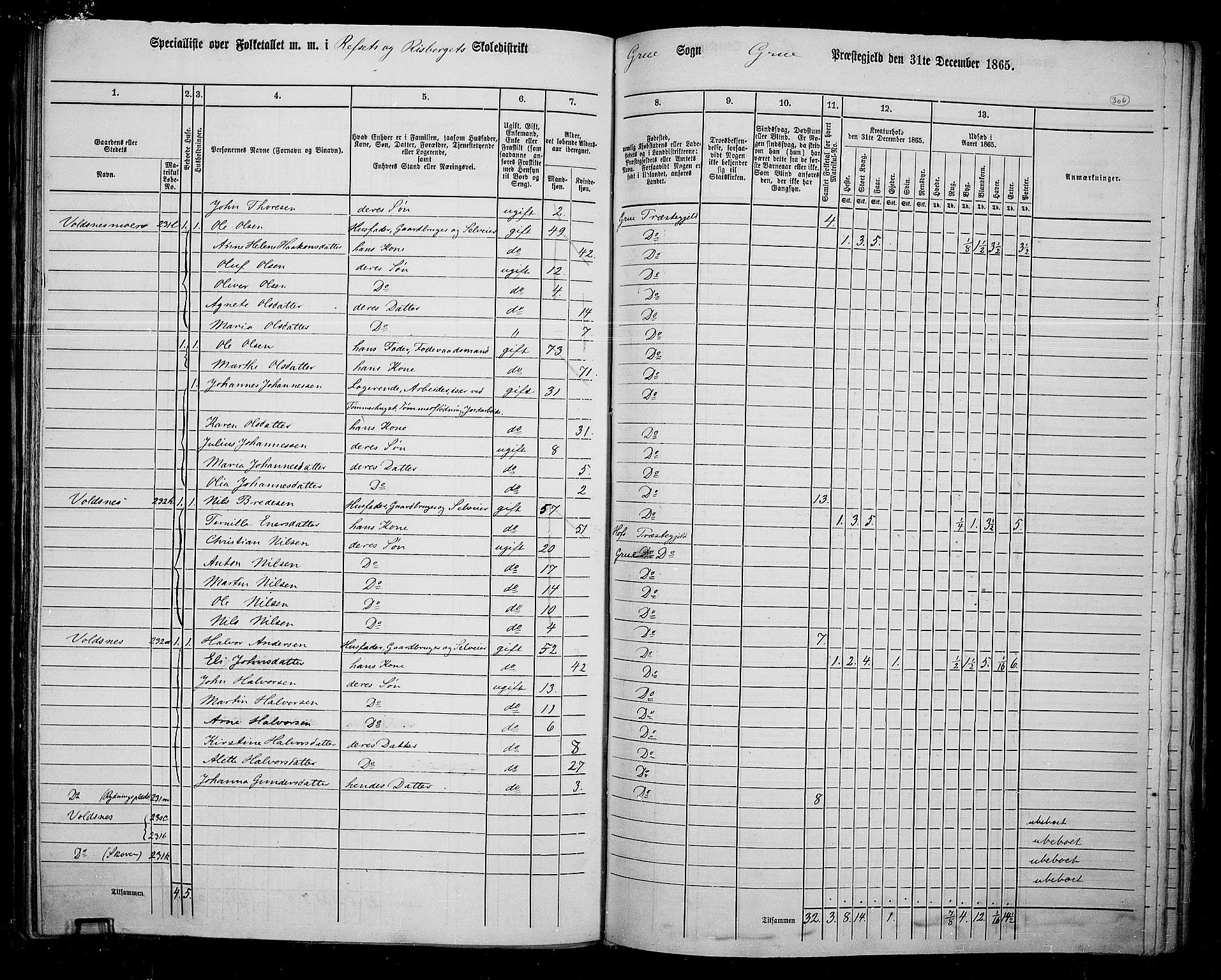 RA, 1865 census for Grue, 1865, p. 269