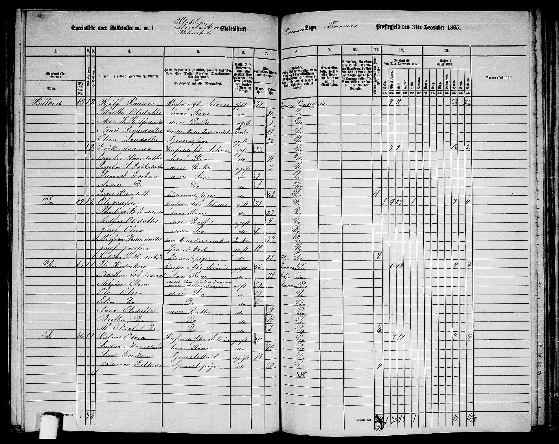 RA, 1865 census for Finnås, 1865, p. 157