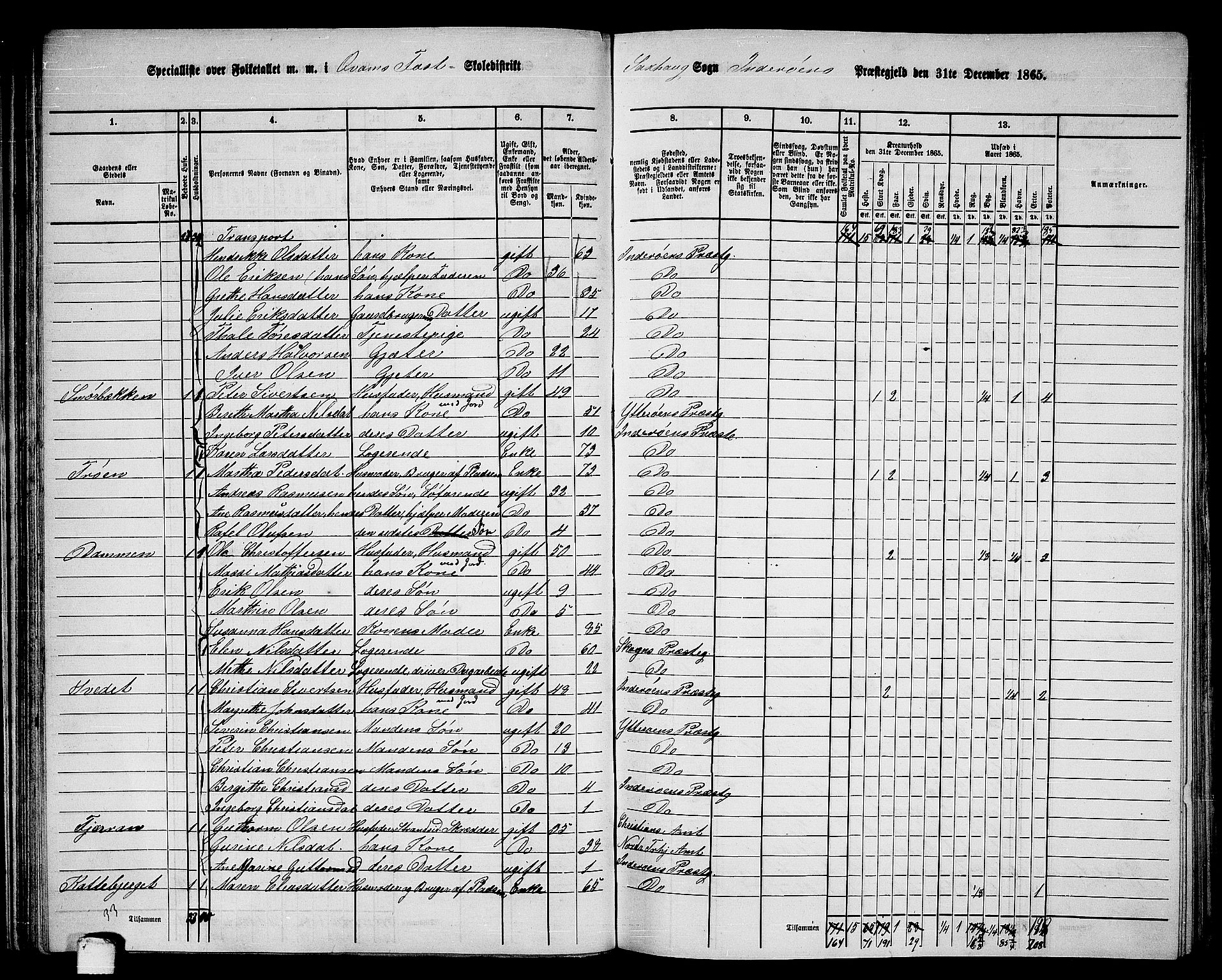 RA, 1865 census for Inderøy, 1865, p. 42