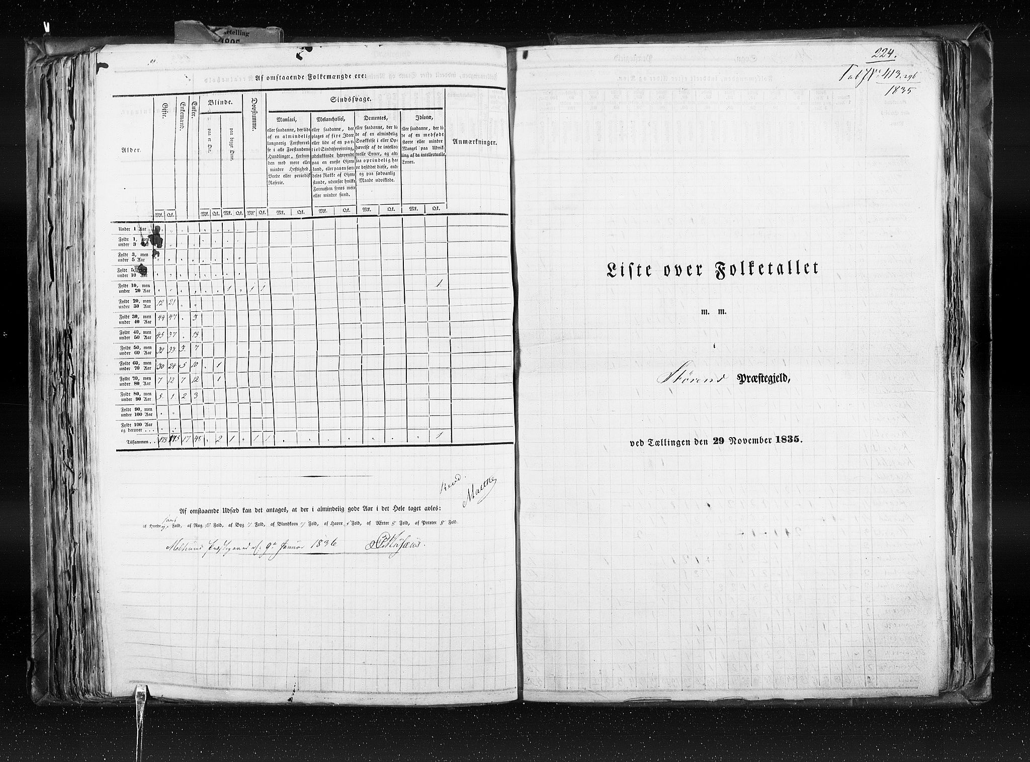 RA, Census 1835, vol. 8: Romsdal amt og Søndre Trondhjem amt, 1835, p. 224