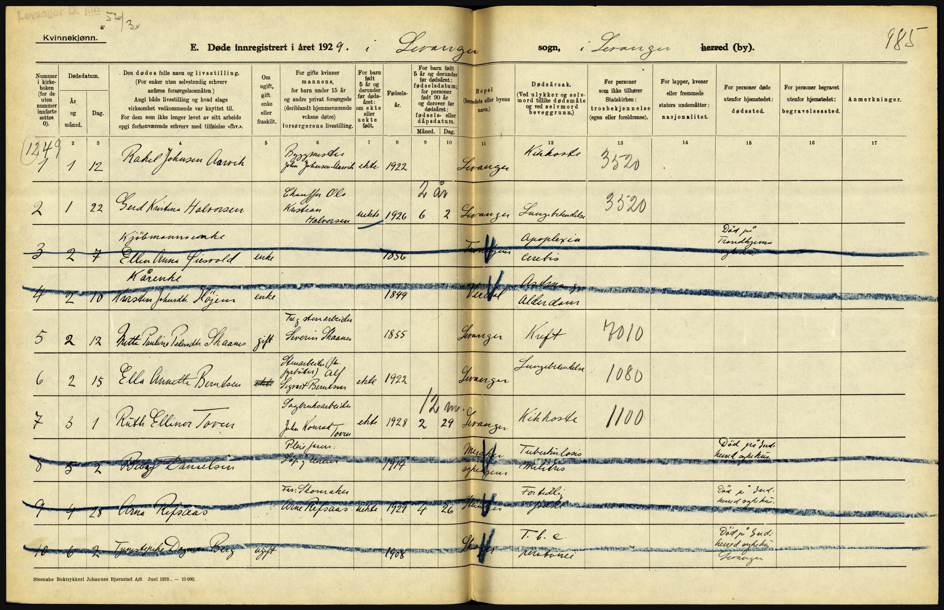 Statistisk sentralbyrå, Sosiodemografiske emner, Befolkning, AV/RA-S-2228/D/Df/Dfc/Dfci/L0035: Nord Trøndelag. Nordland, 1929, p. 174