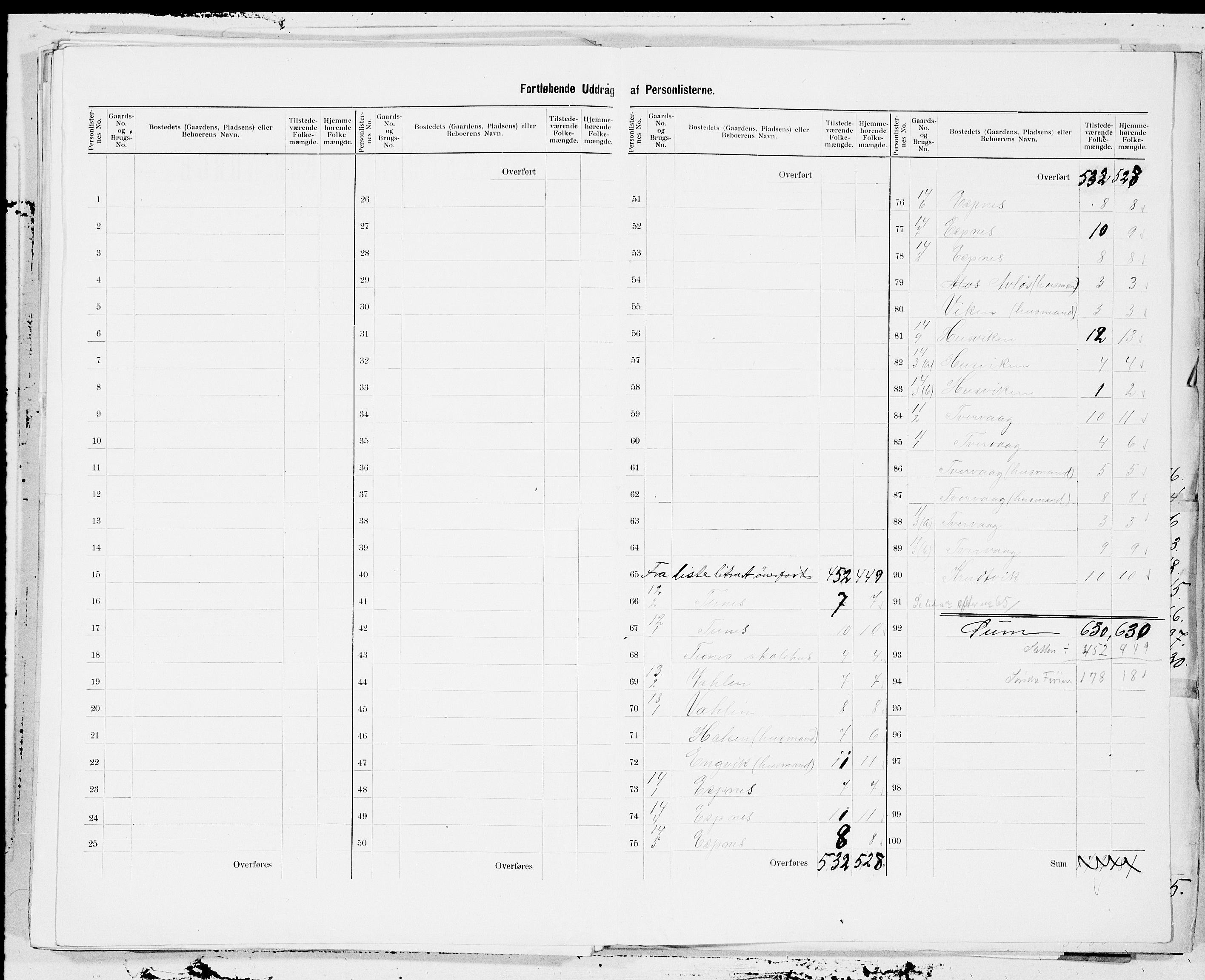 SAT, 1900 census for Frøya, 1900, p. 25