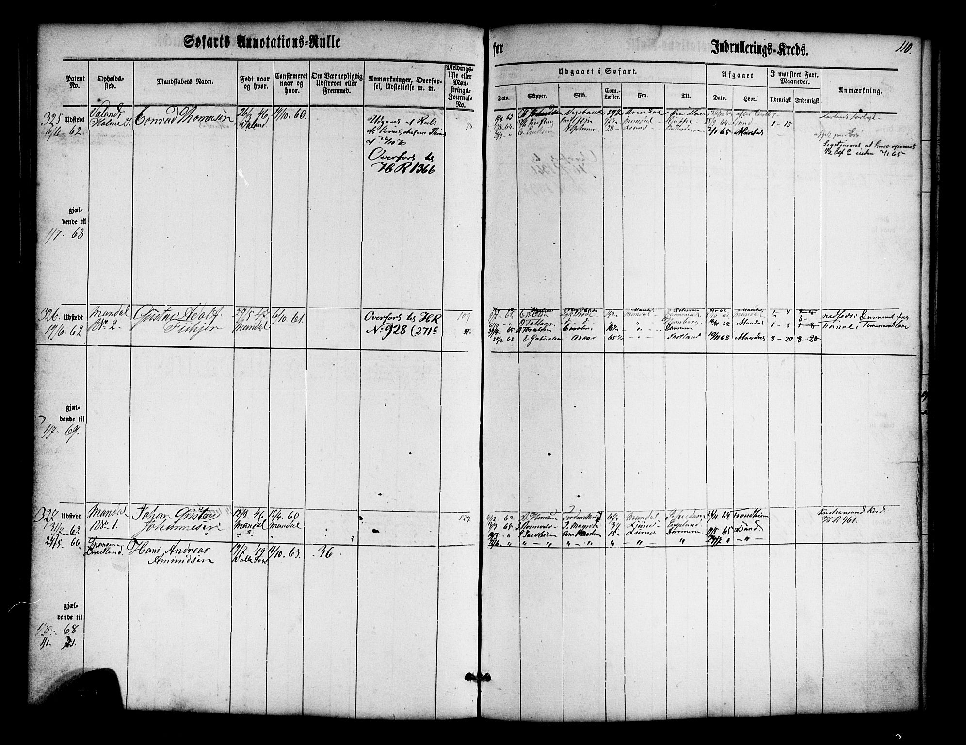 Mandal mønstringskrets, SAK/2031-0016/F/Fa/L0004: Annotasjonsrulle nr 1-506b med register, Y-14, 1860-1867, p. 128