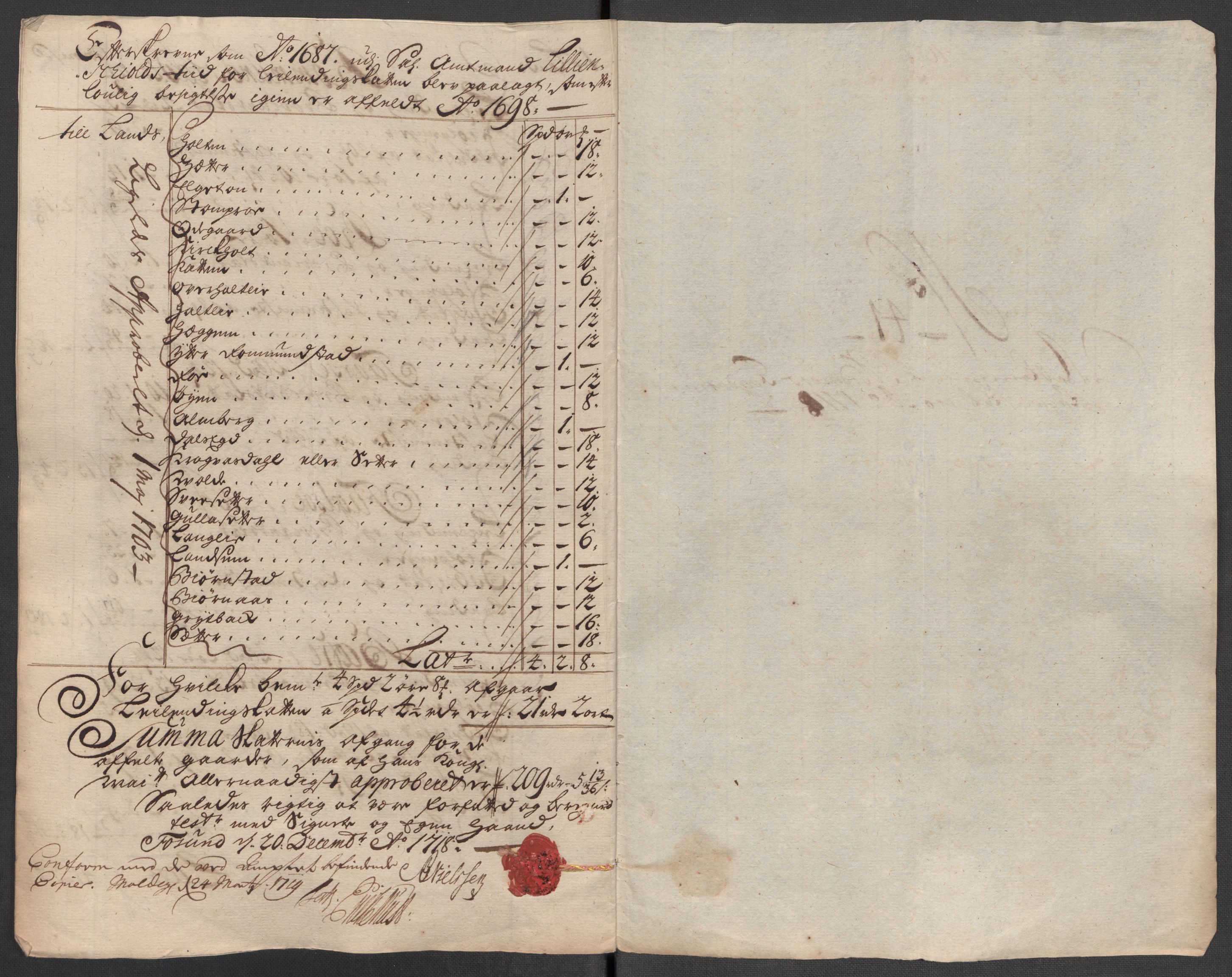 Rentekammeret inntil 1814, Reviderte regnskaper, Fogderegnskap, RA/EA-4092/R56/L3751: Fogderegnskap Nordmøre, 1718, p. 243