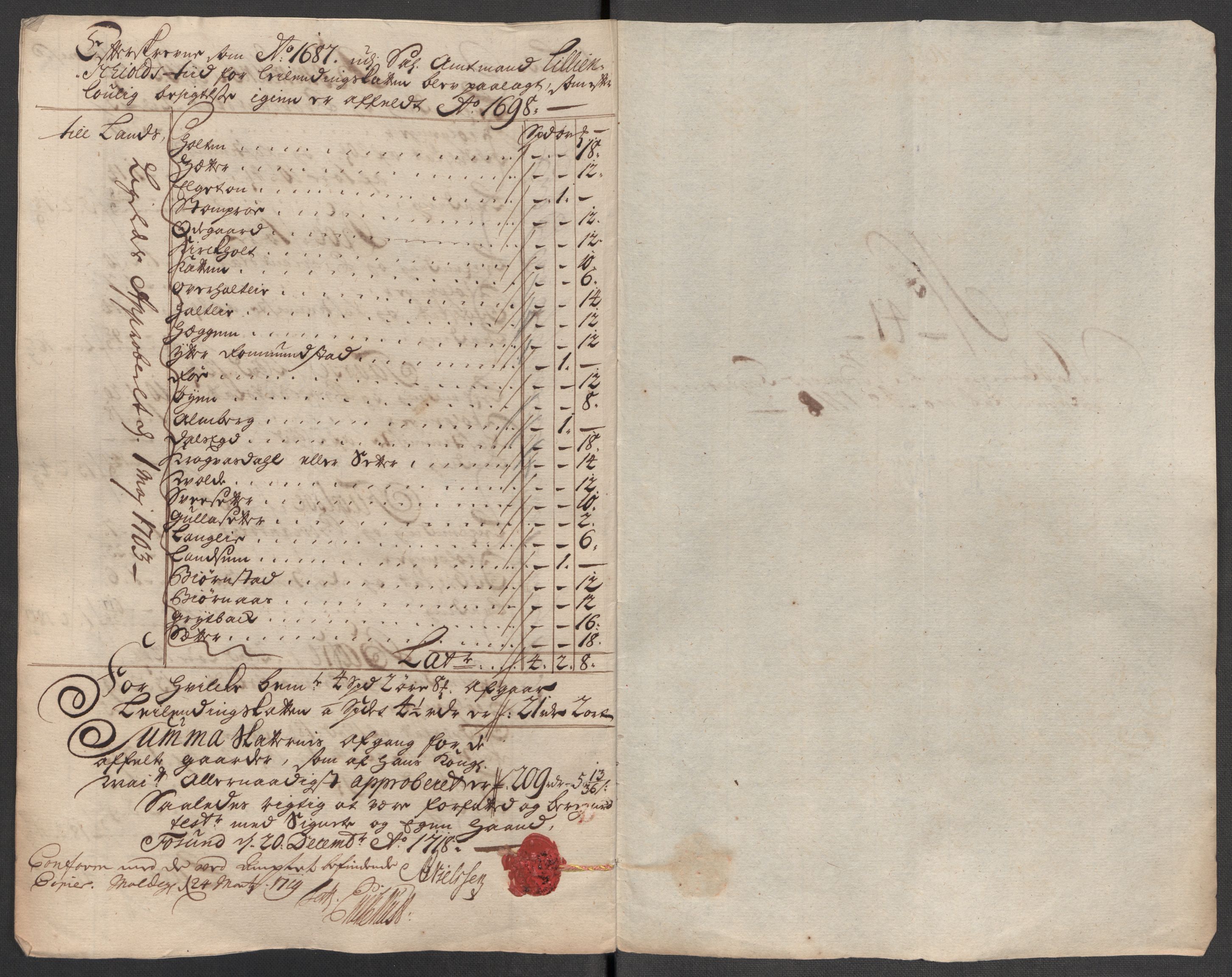 Rentekammeret inntil 1814, Reviderte regnskaper, Fogderegnskap, AV/RA-EA-4092/R56/L3751: Fogderegnskap Nordmøre, 1718, p. 243