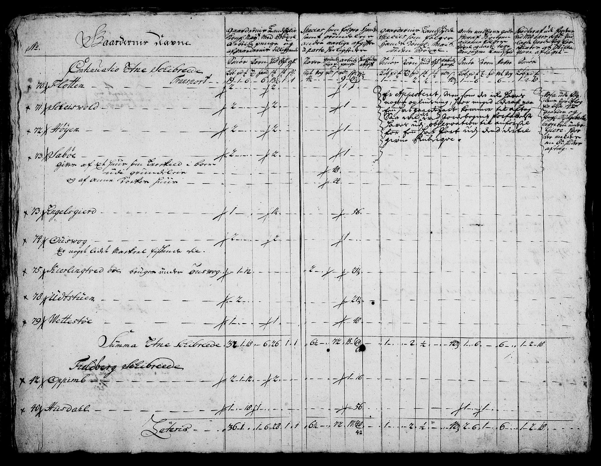 Rentekammeret inntil 1814, Realistisk ordnet avdeling, AV/RA-EA-4070/On/L0005: [Jj 6]: Forskjellige dokumenter om Halsnøy klosters gods, 1697-1770, p. 148