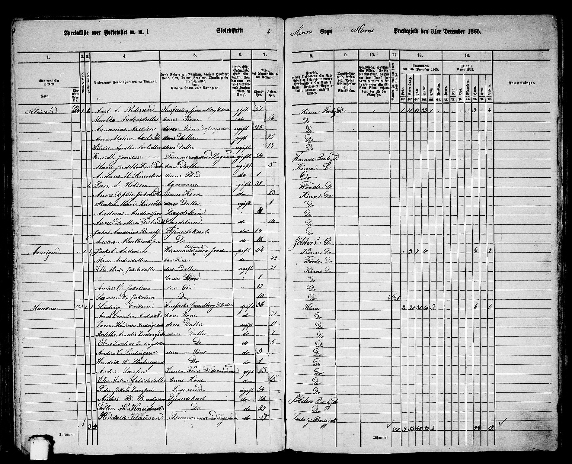 RA, 1865 census for Kinn, 1865, p. 61