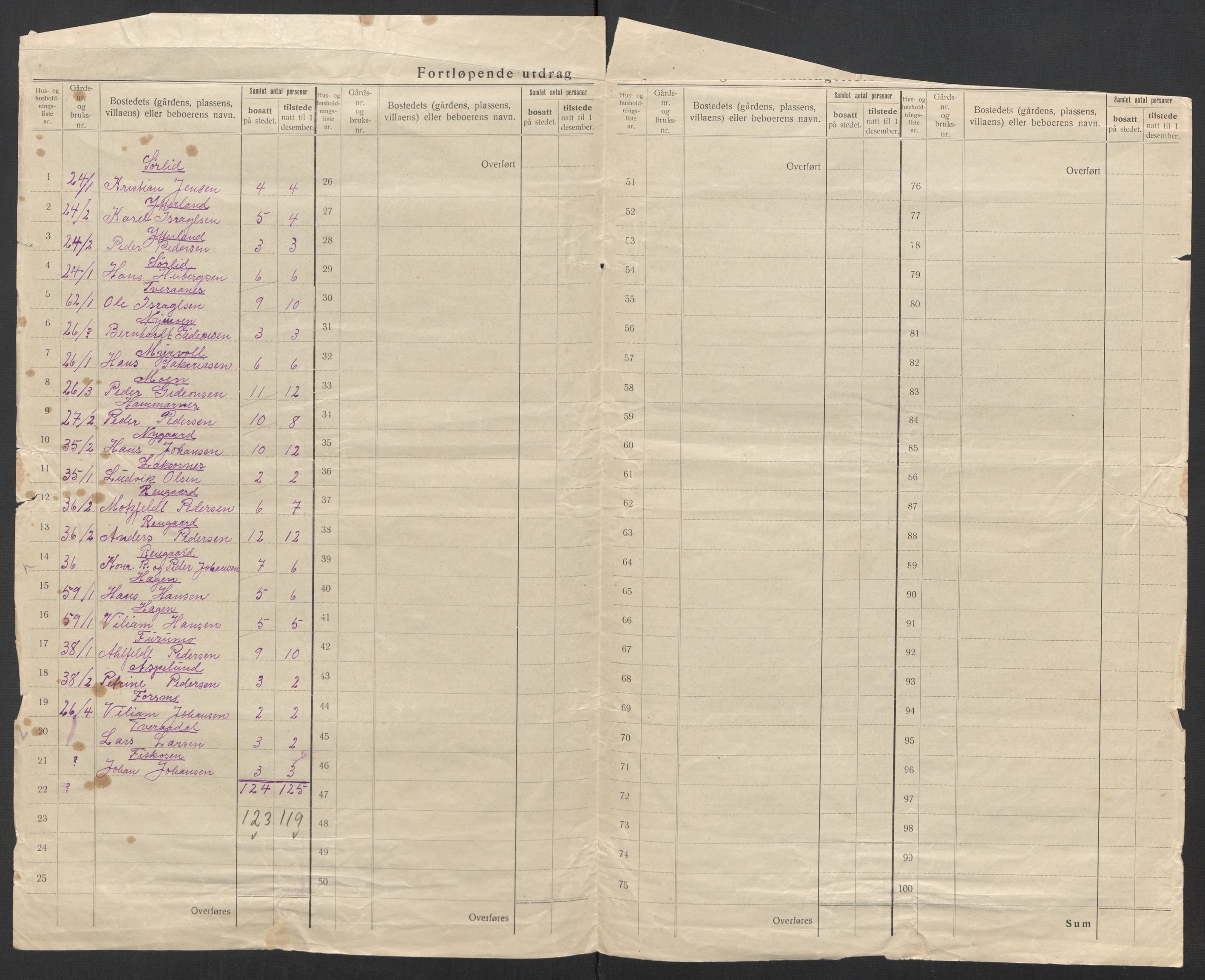 SAT, 1920 census for Beiarn, 1920, p. 31