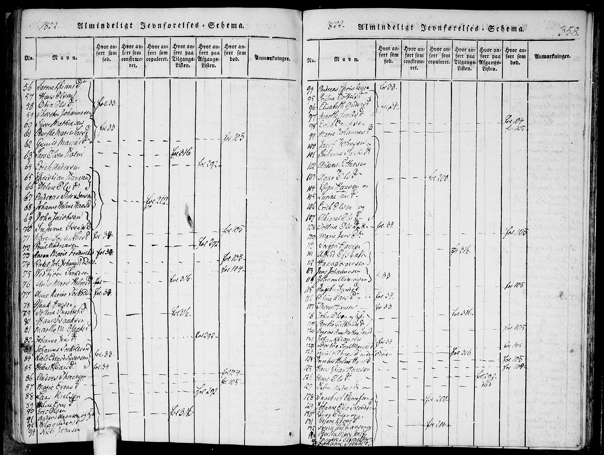 Hobøl prestekontor Kirkebøker, AV/SAO-A-2002/F/Fa/L0002: Parish register (official) no. I 2, 1814-1841, p. 358