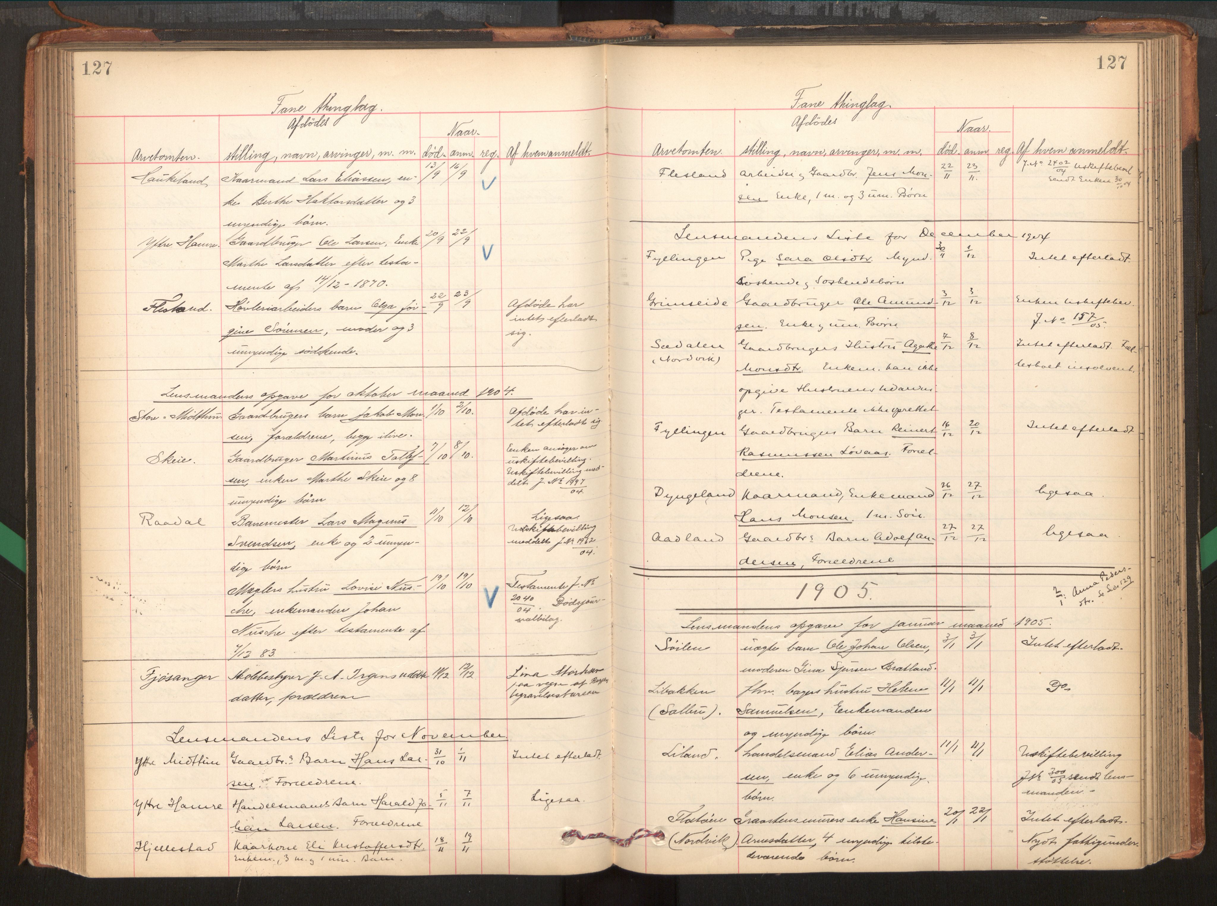 Midhordland sorenskriveri, AV/SAB-A-3001/1/H/Hk/Hka/L0005: Dødsfallprotokollar, 1896-1906, p. 127
