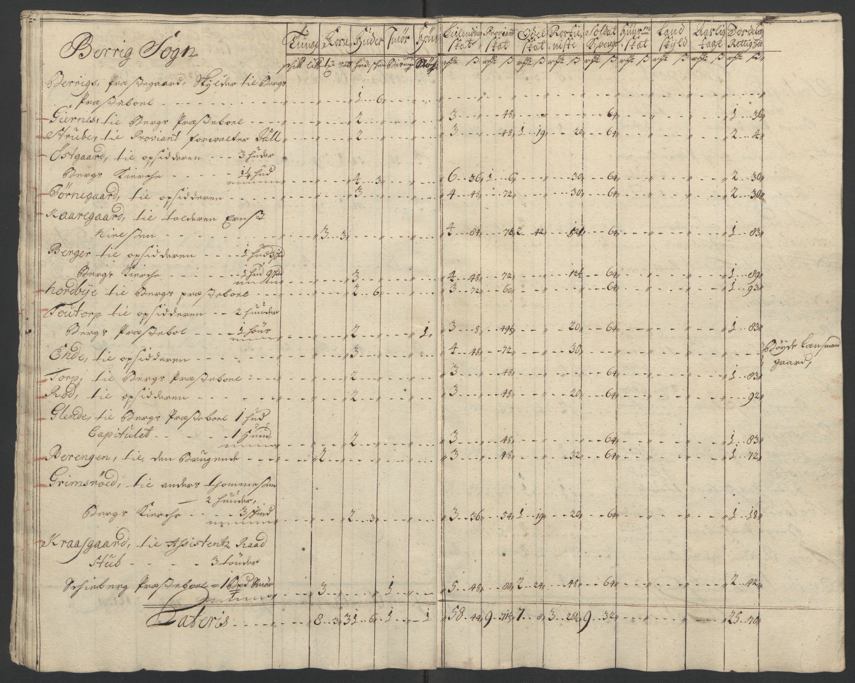 Rentekammeret inntil 1814, Reviderte regnskaper, Fogderegnskap, RA/EA-4092/R01/L0016: Fogderegnskap Idd og Marker, 1702-1703, p. 51