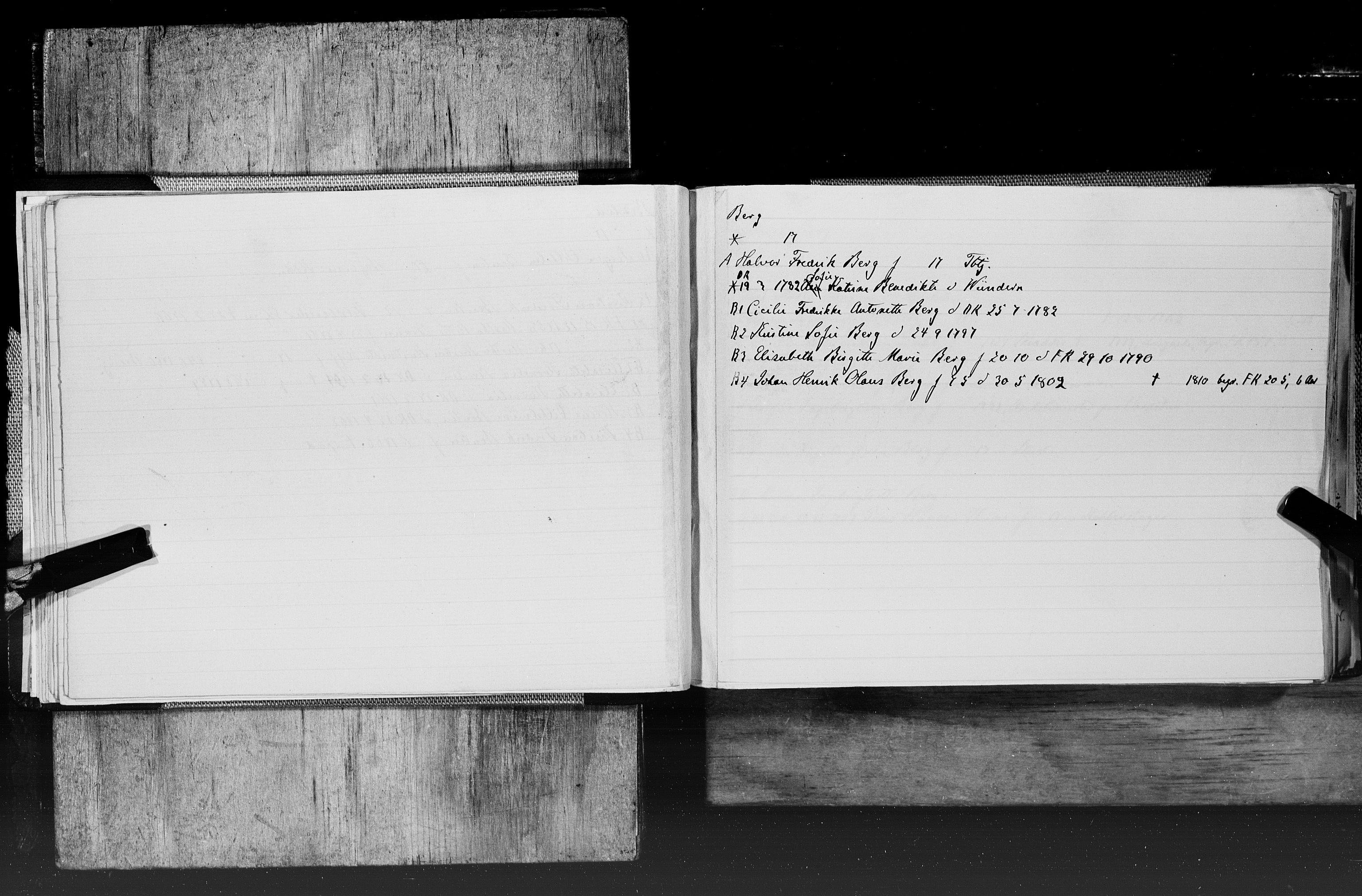 Hornemans samlinger, SAT/PA-X/A/L0017a: A - K, 1600-1886