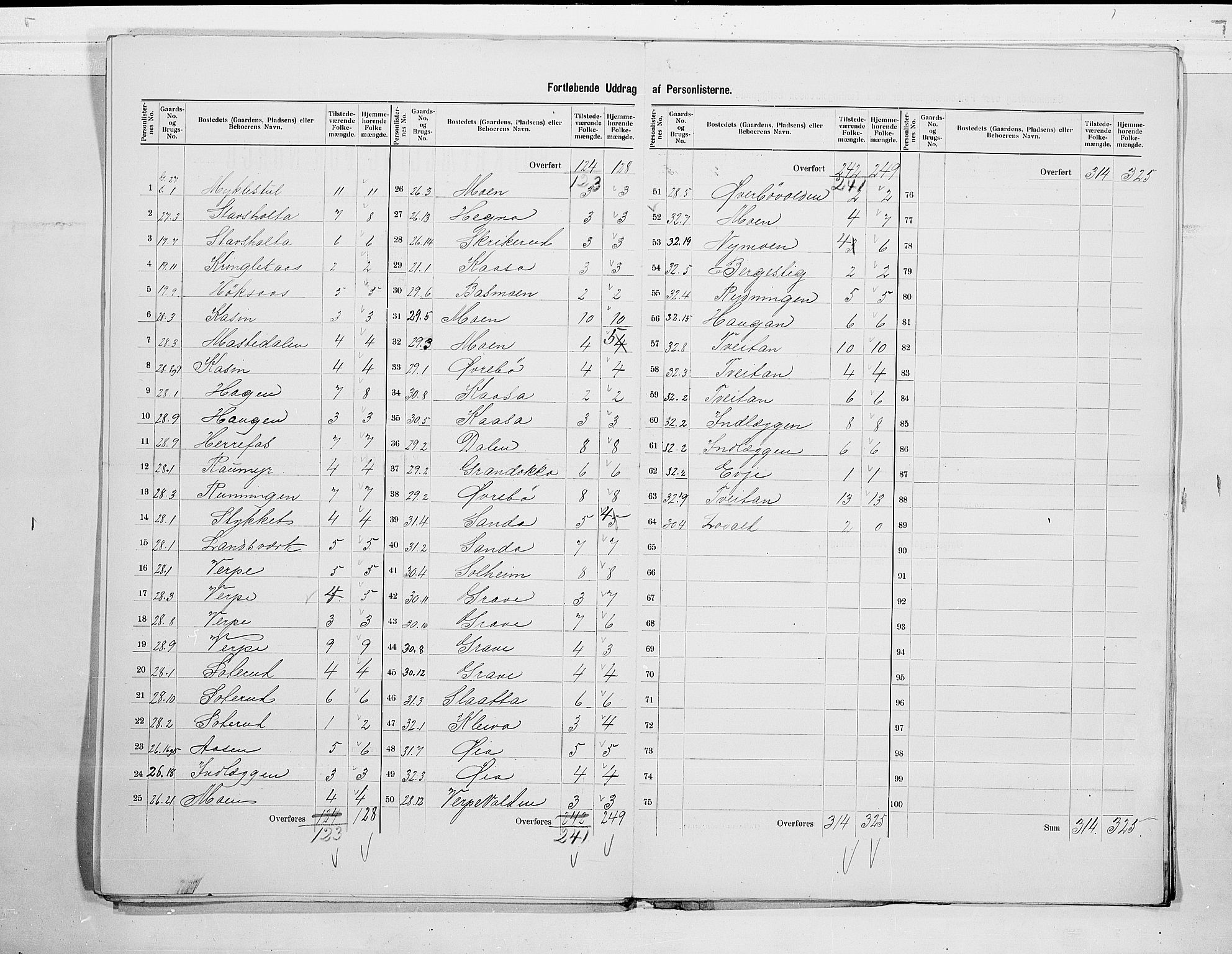 SAKO, 1900 census for Bø, 1900, p. 11