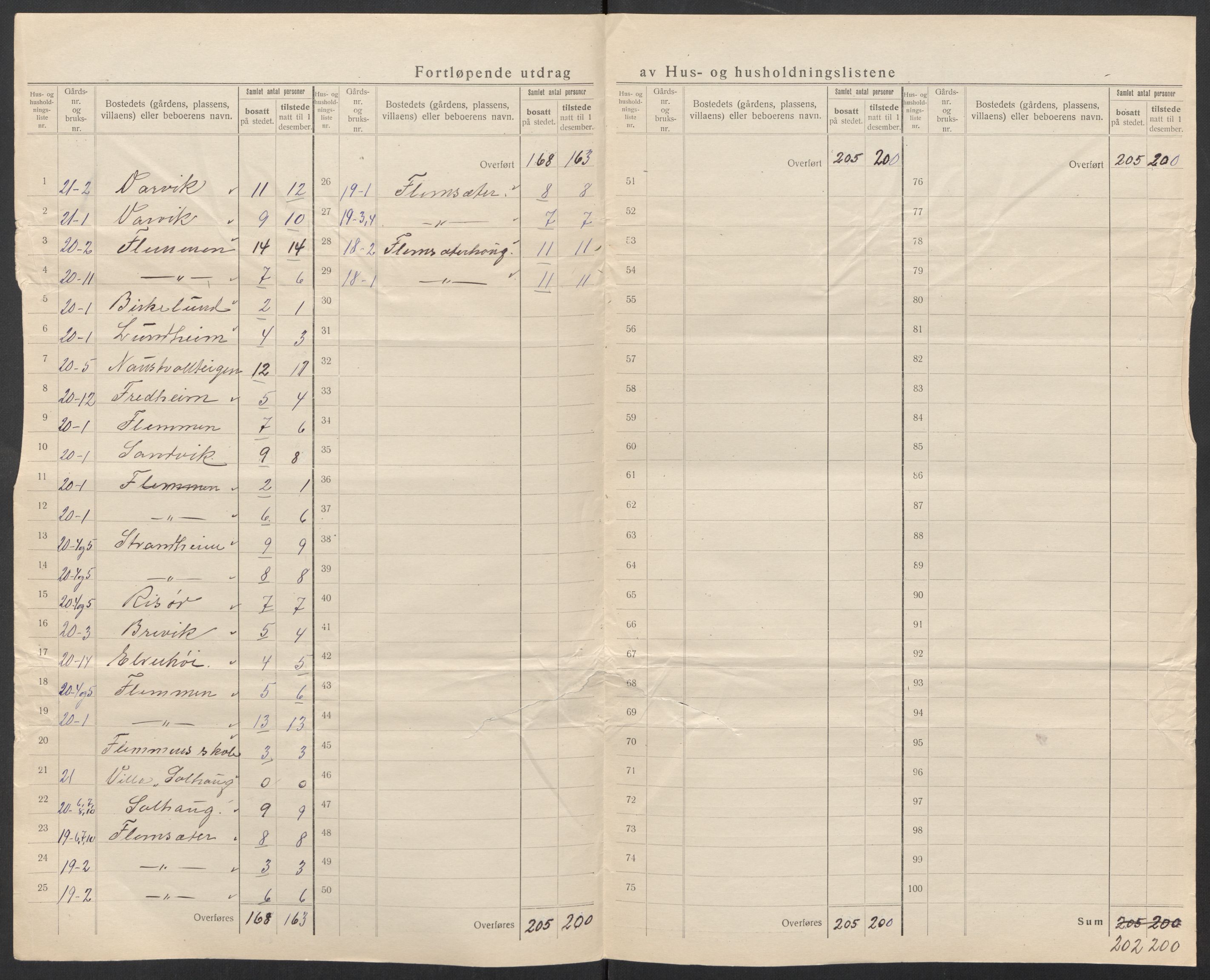 SAT, 1920 census for Tingvoll, 1920, p. 19