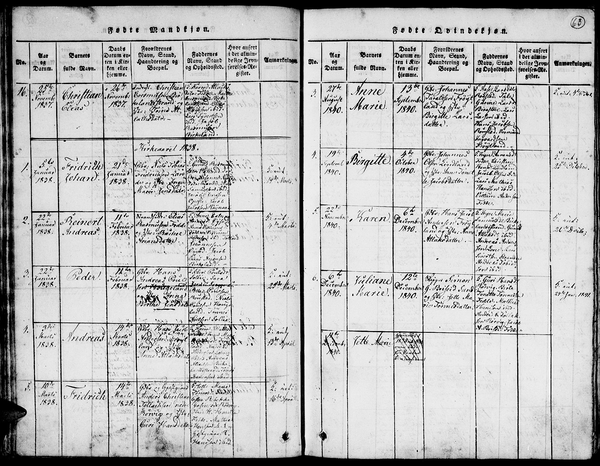 Kvinesdal sokneprestkontor, SAK/1111-0026/F/Fa/Faa/L0001: Parish register (official) no. A 1, 1815-1849, p. 63